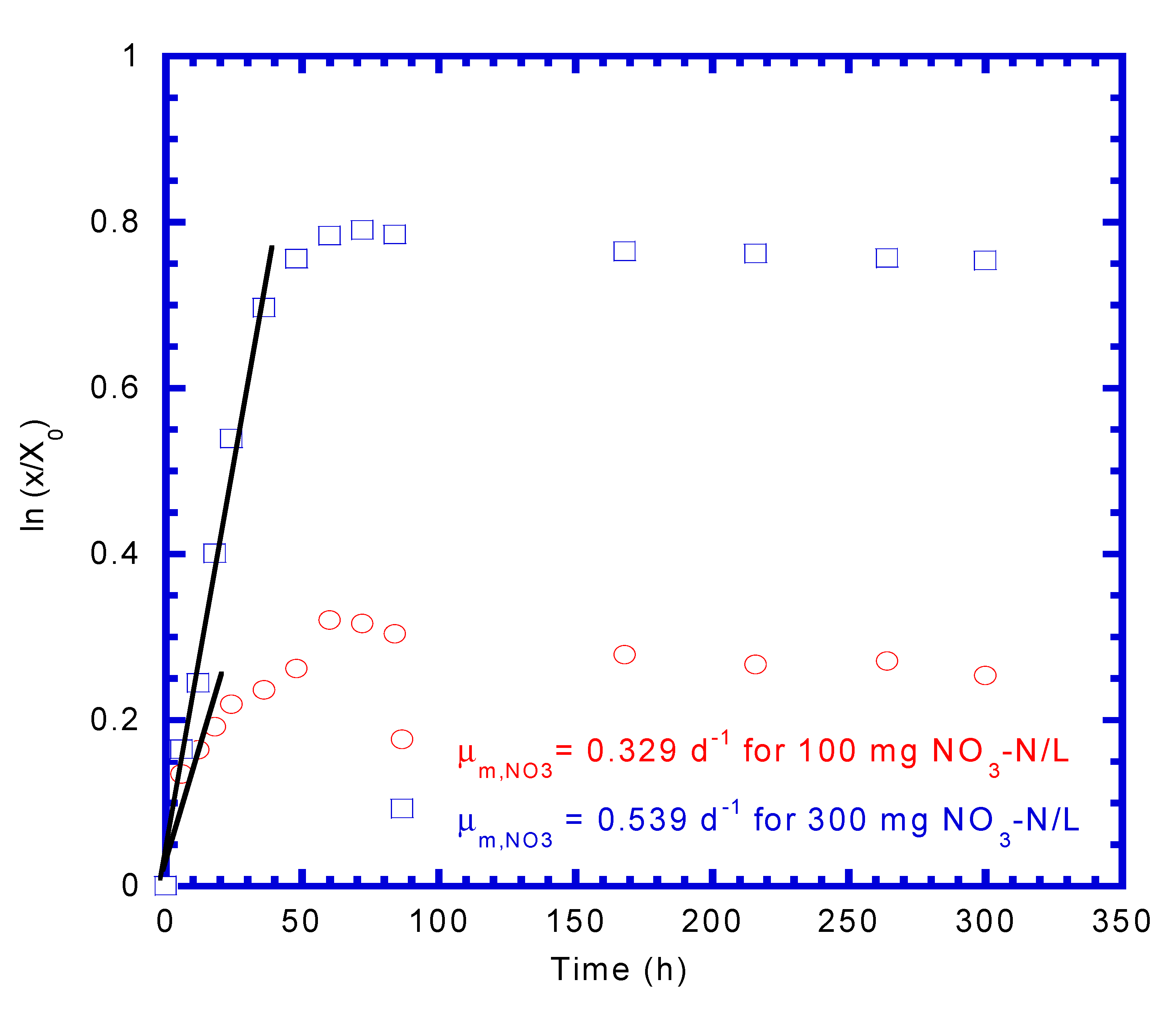 Processes 08 00547 g004
