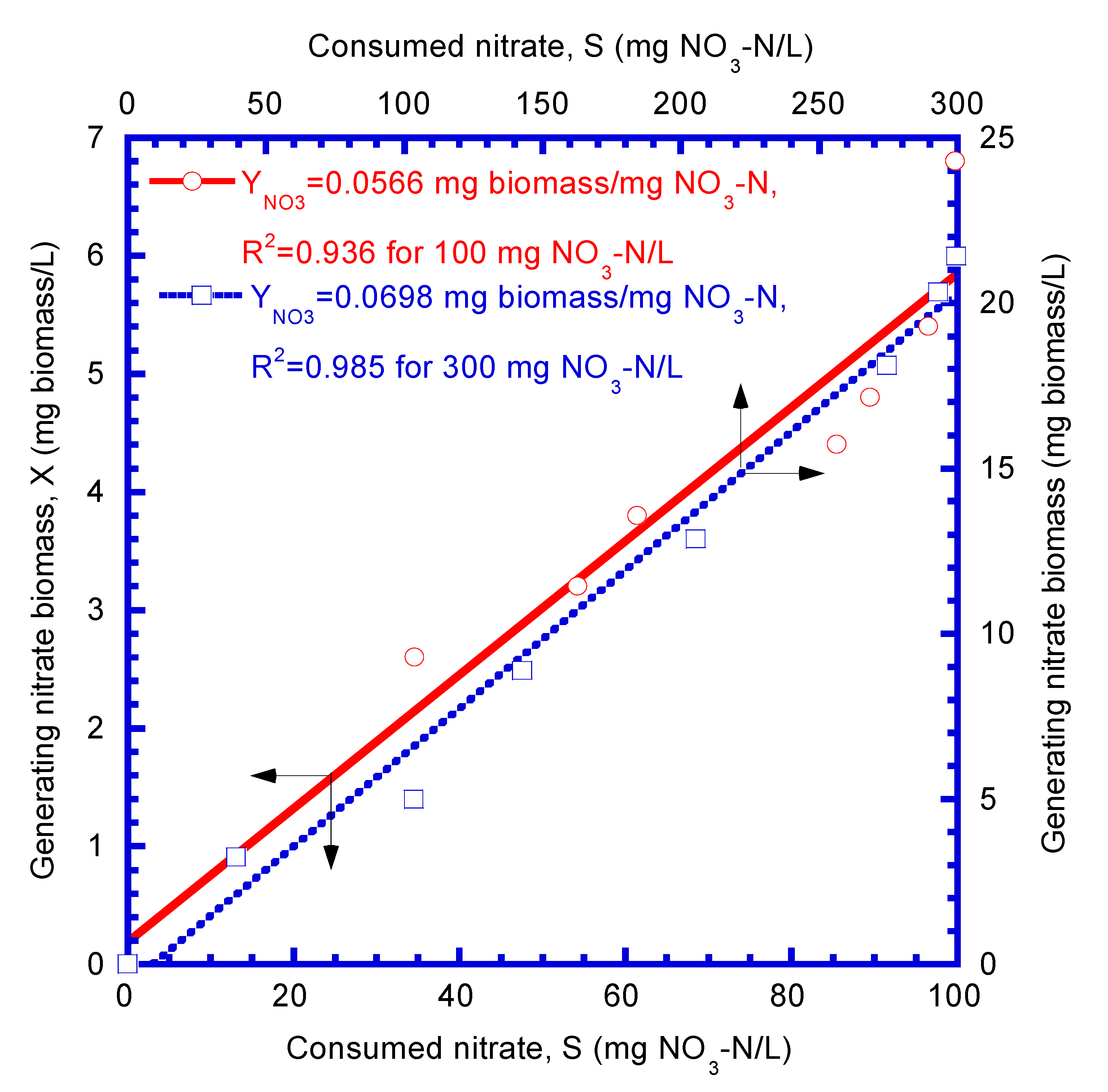 Processes 08 00547 g005