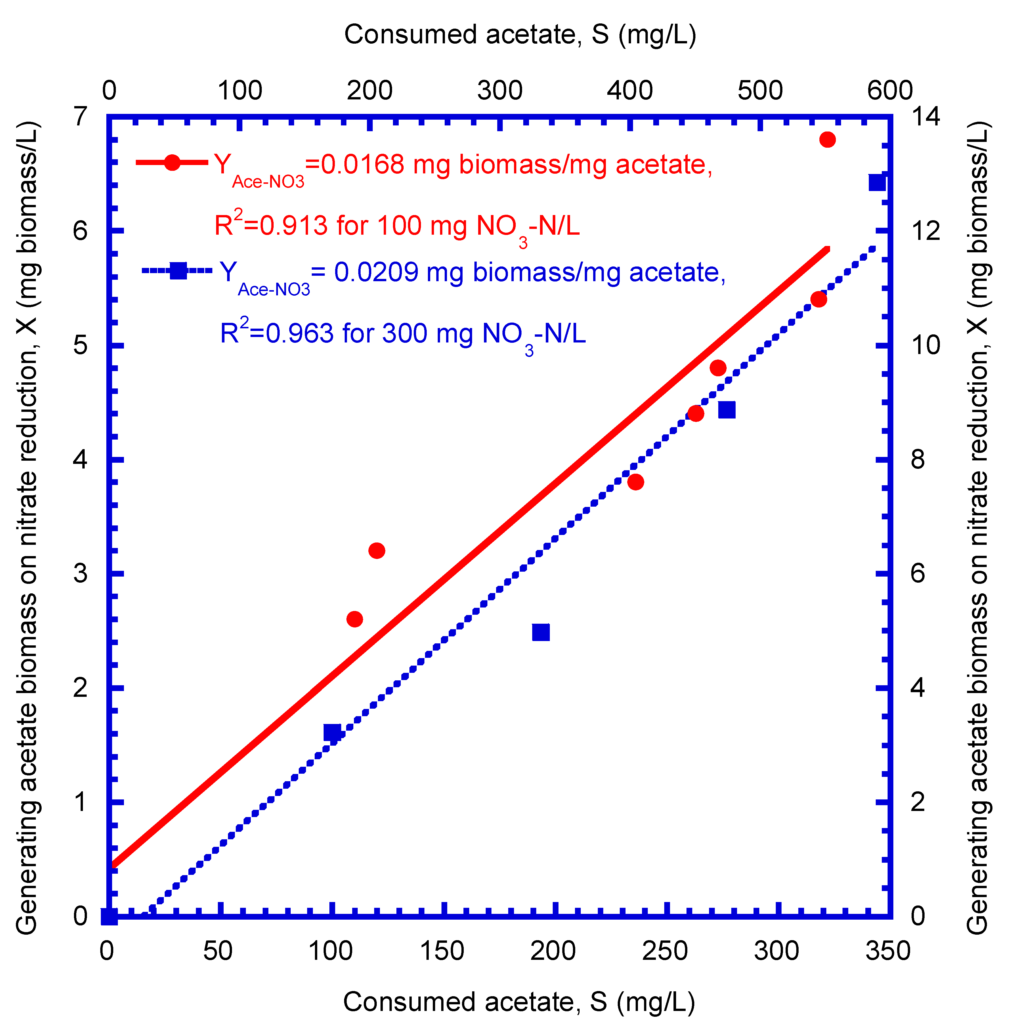 Processes 08 00547 g006