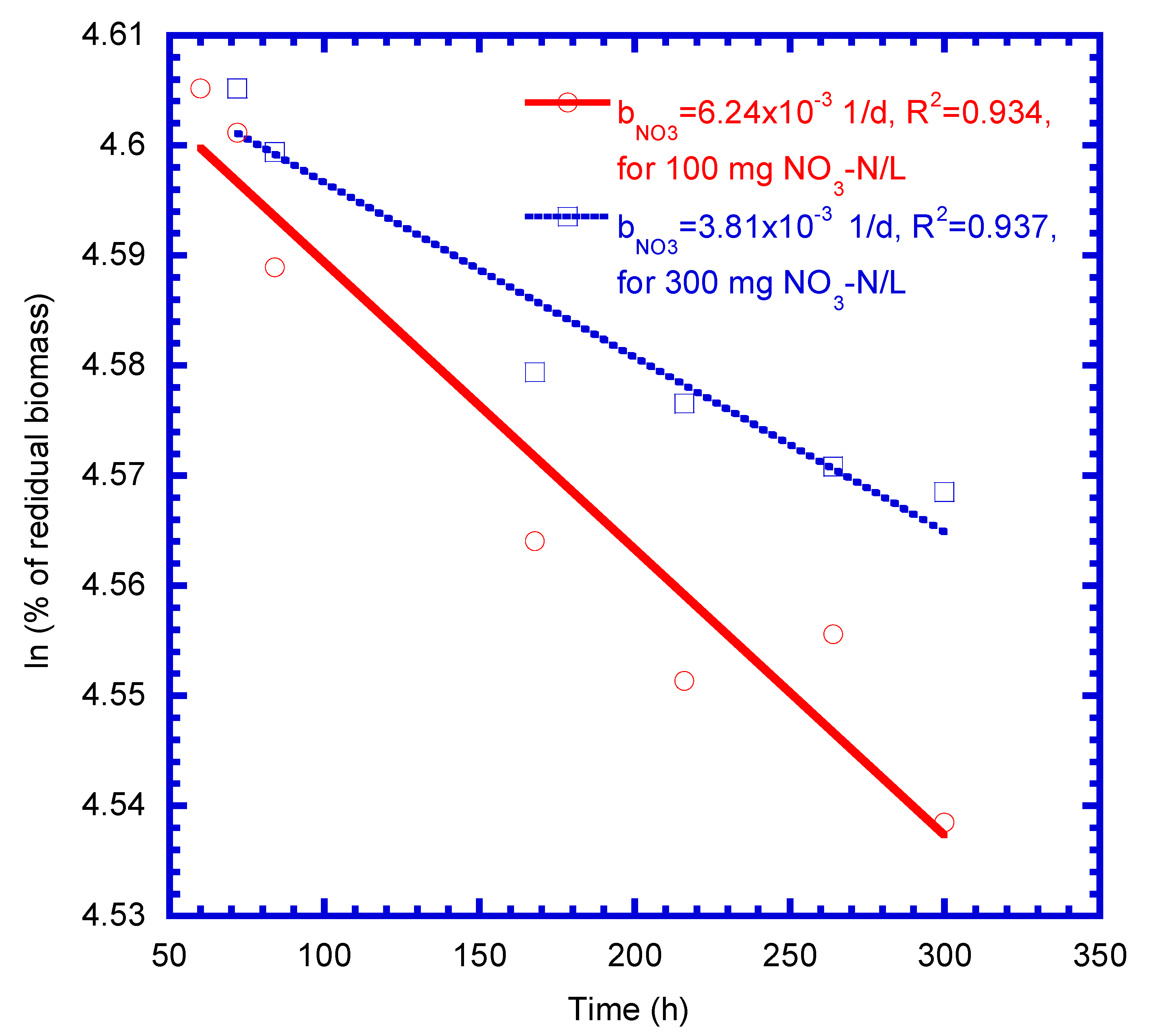 Processes 08 00547 g007