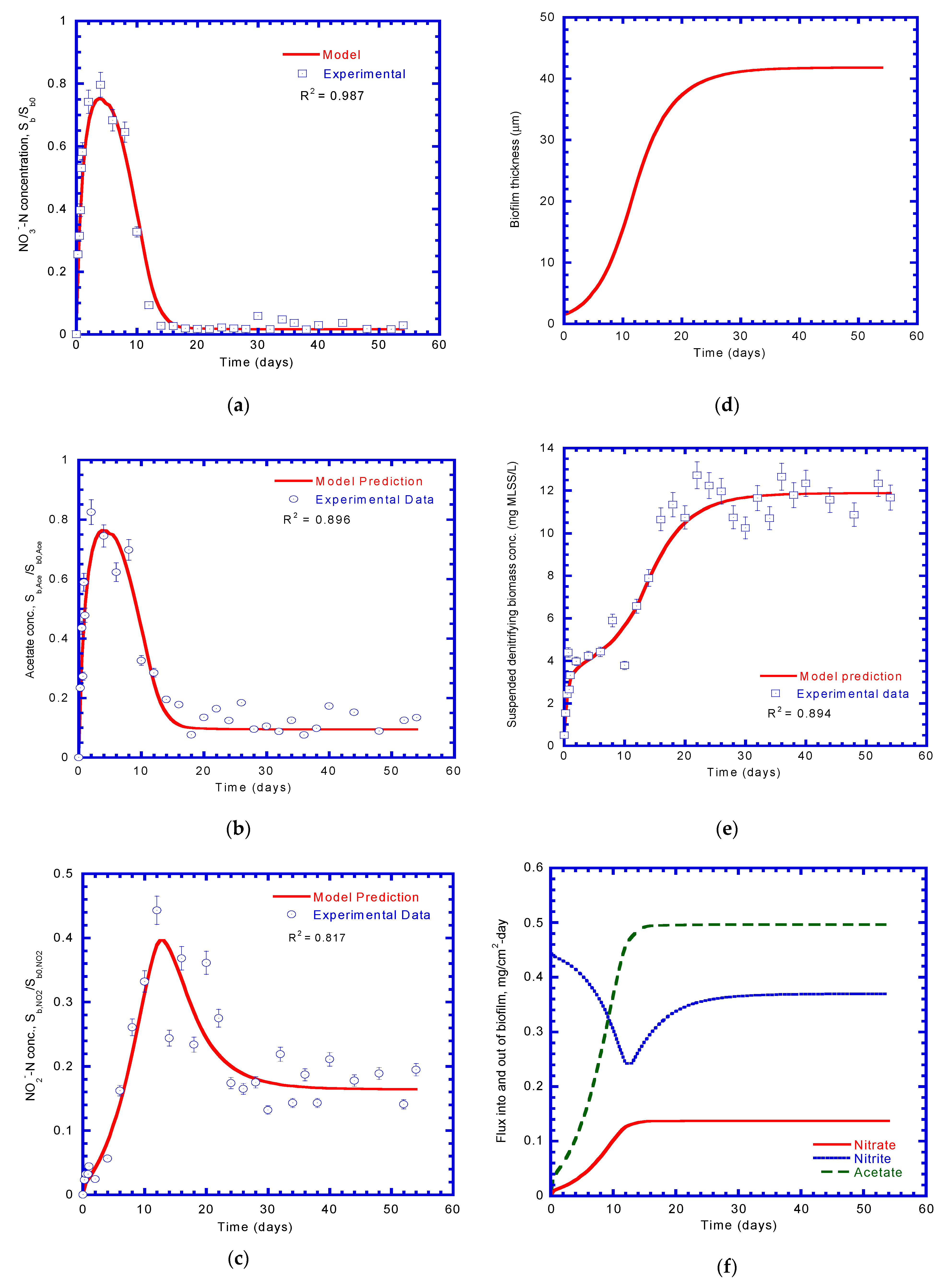 Processes 08 00547 g008