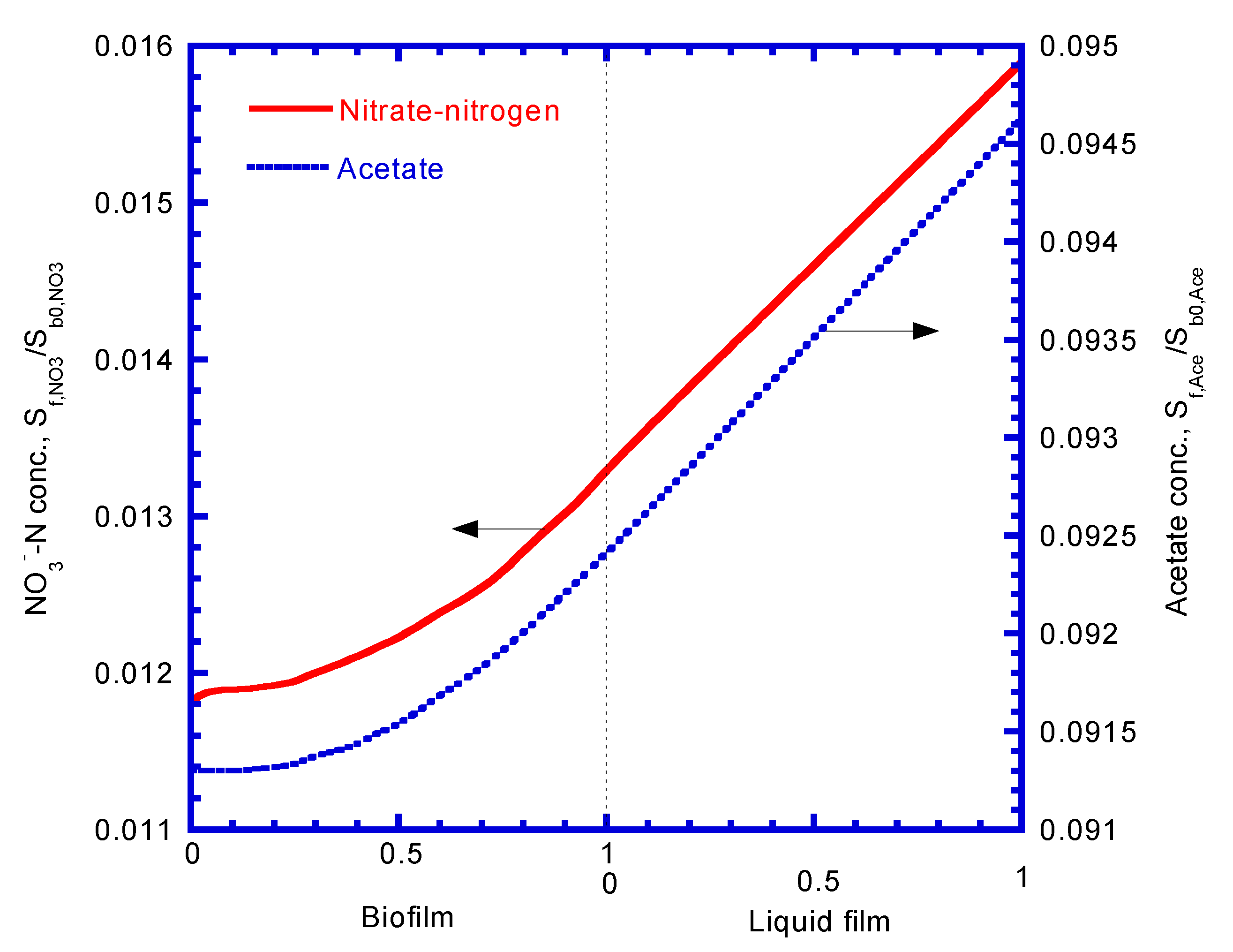 Processes 08 00547 g009