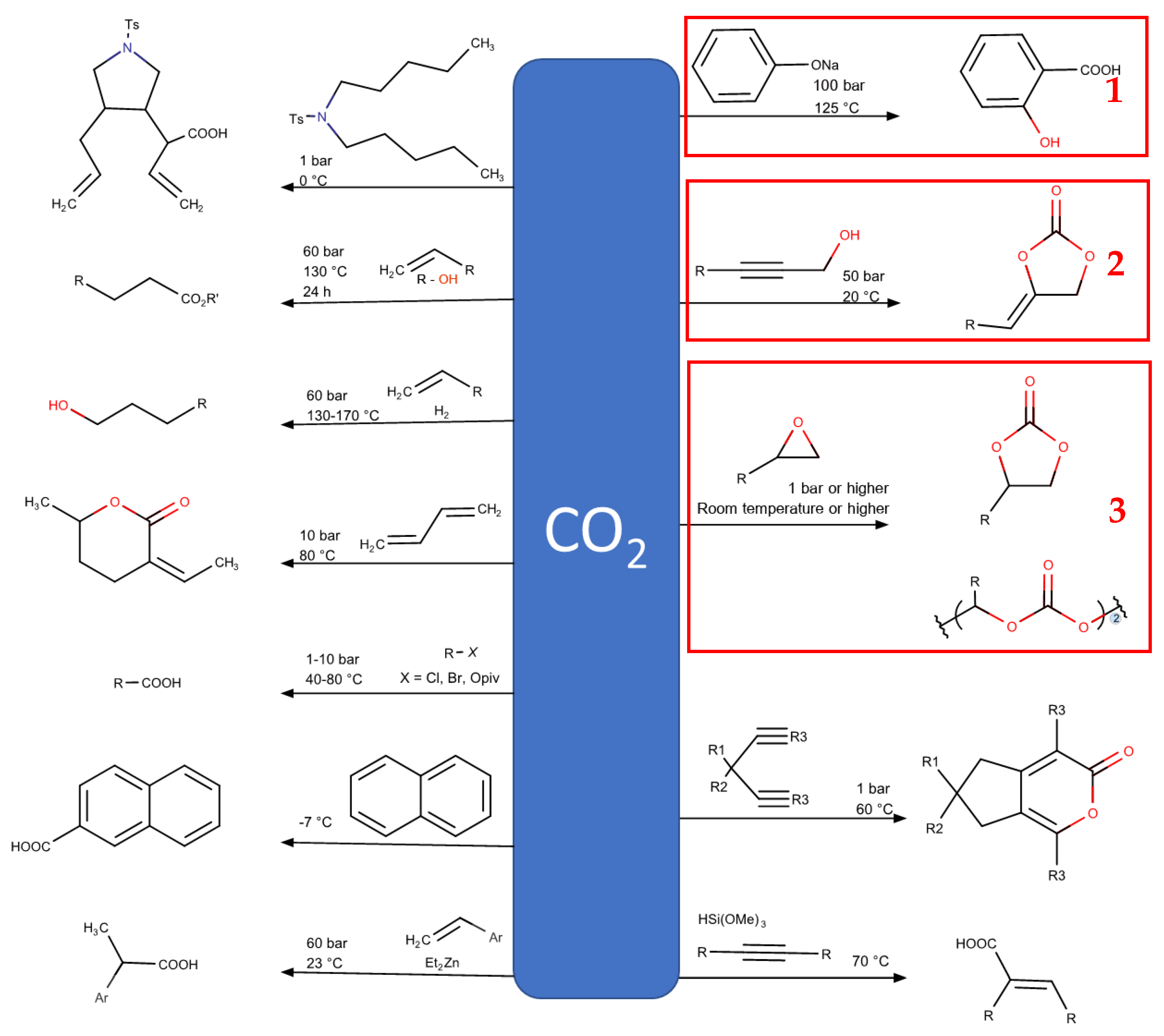 Processes 08 00548 g002 Processes 08 00548 g002