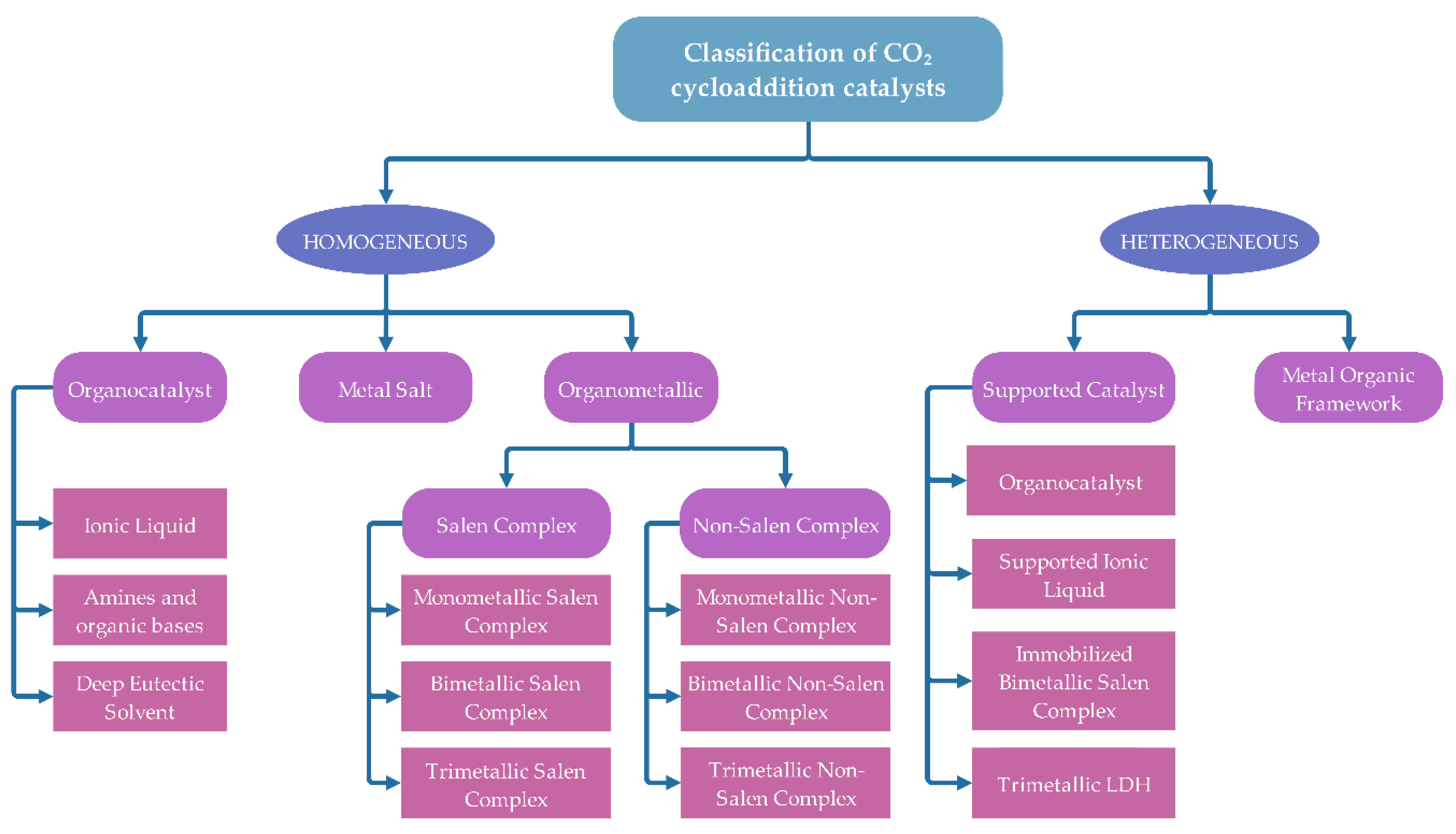 Processes 08 00548 g005 Processes 08 00548 g005