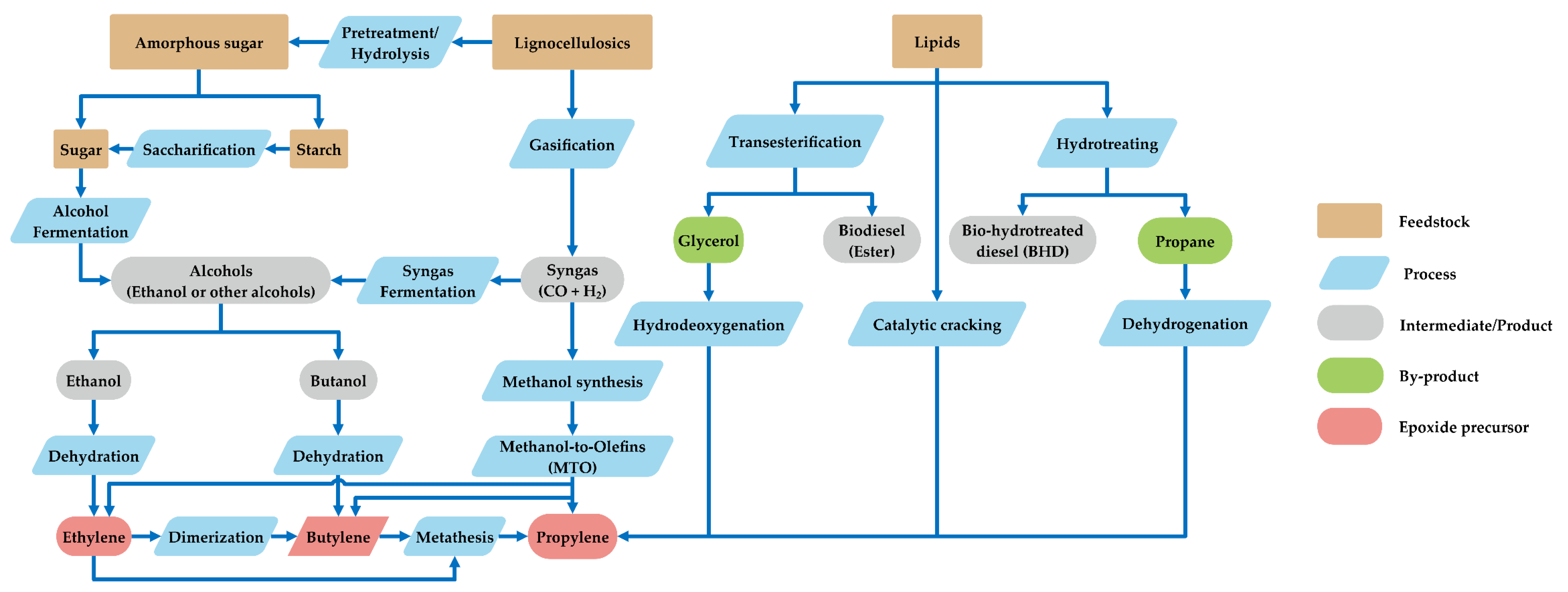 Processes 08 00548 g009 Processes 08 00548 g009