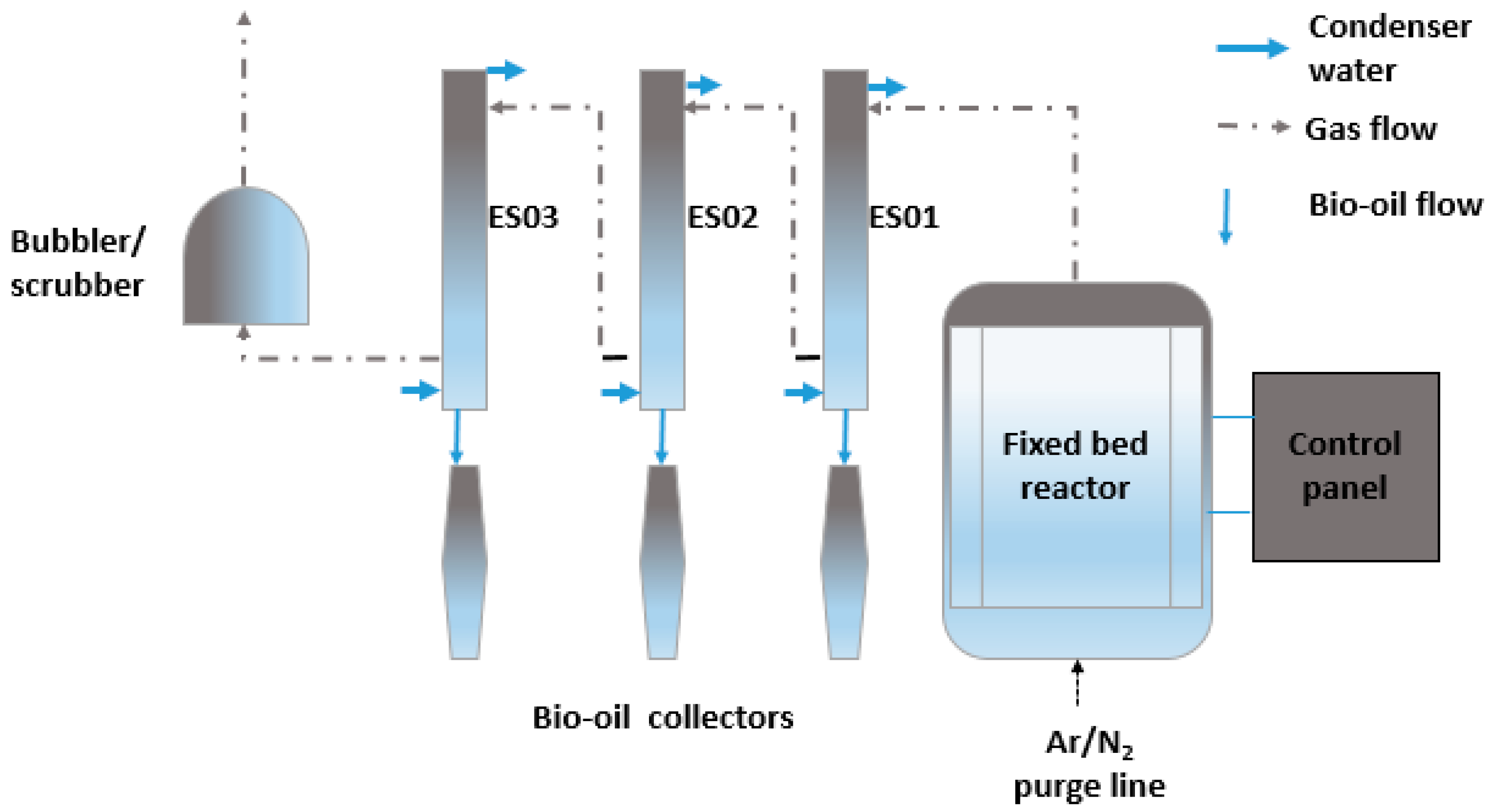 Processes 08 00551 g001