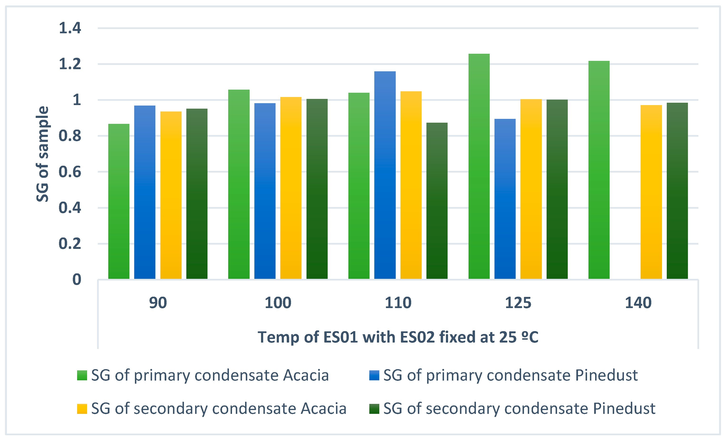 Processes 08 00551 g005