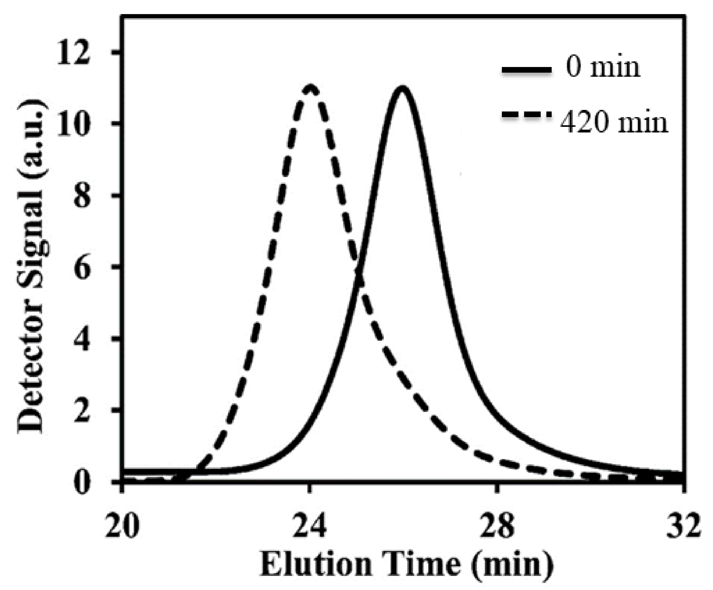 Processes 08 00553 g002