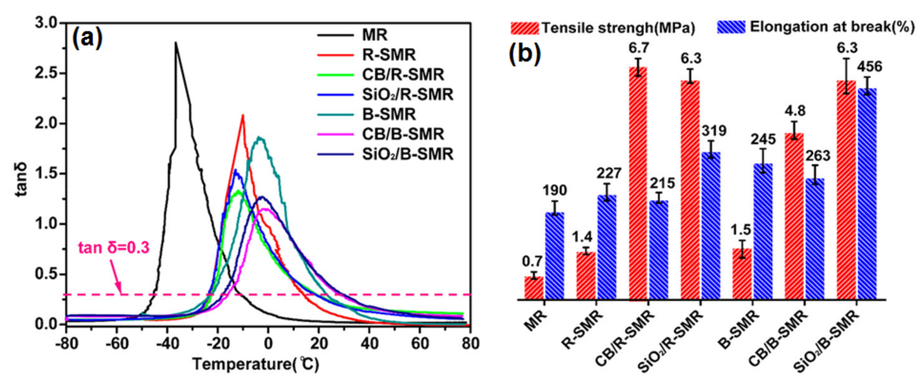 Processes 08 00553 g006