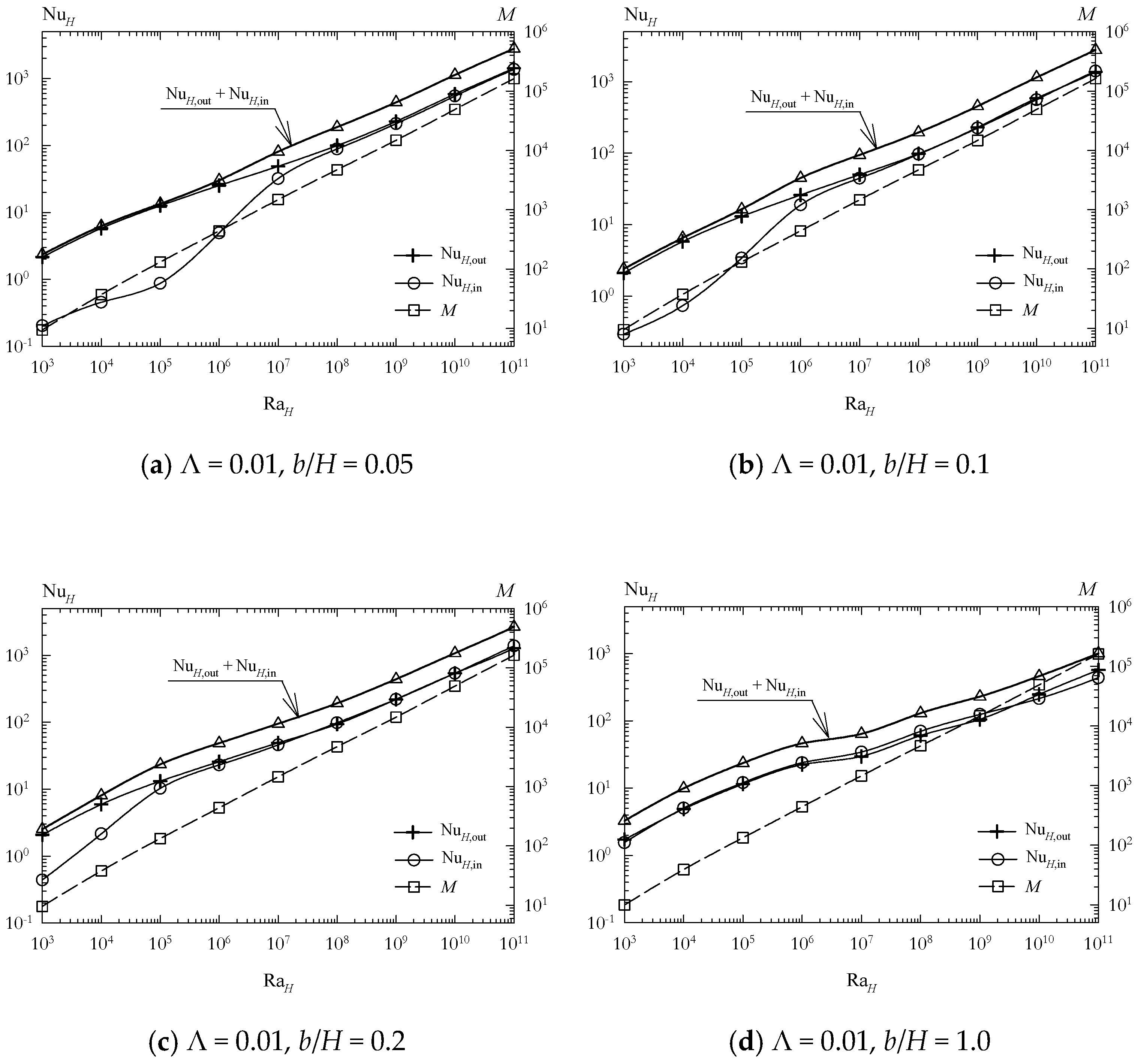 Processes 08 00554 g003