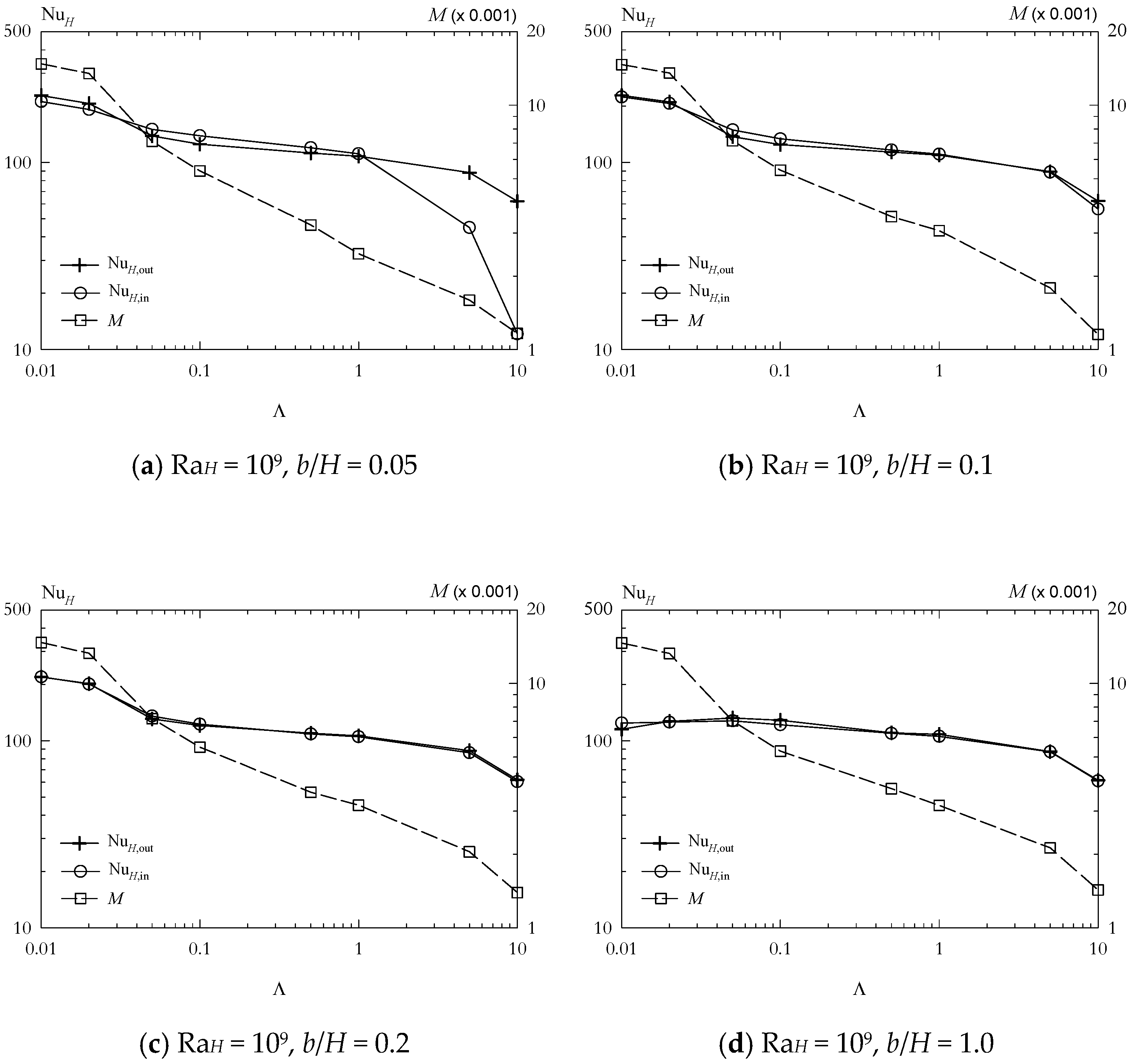 Processes 08 00554 g006