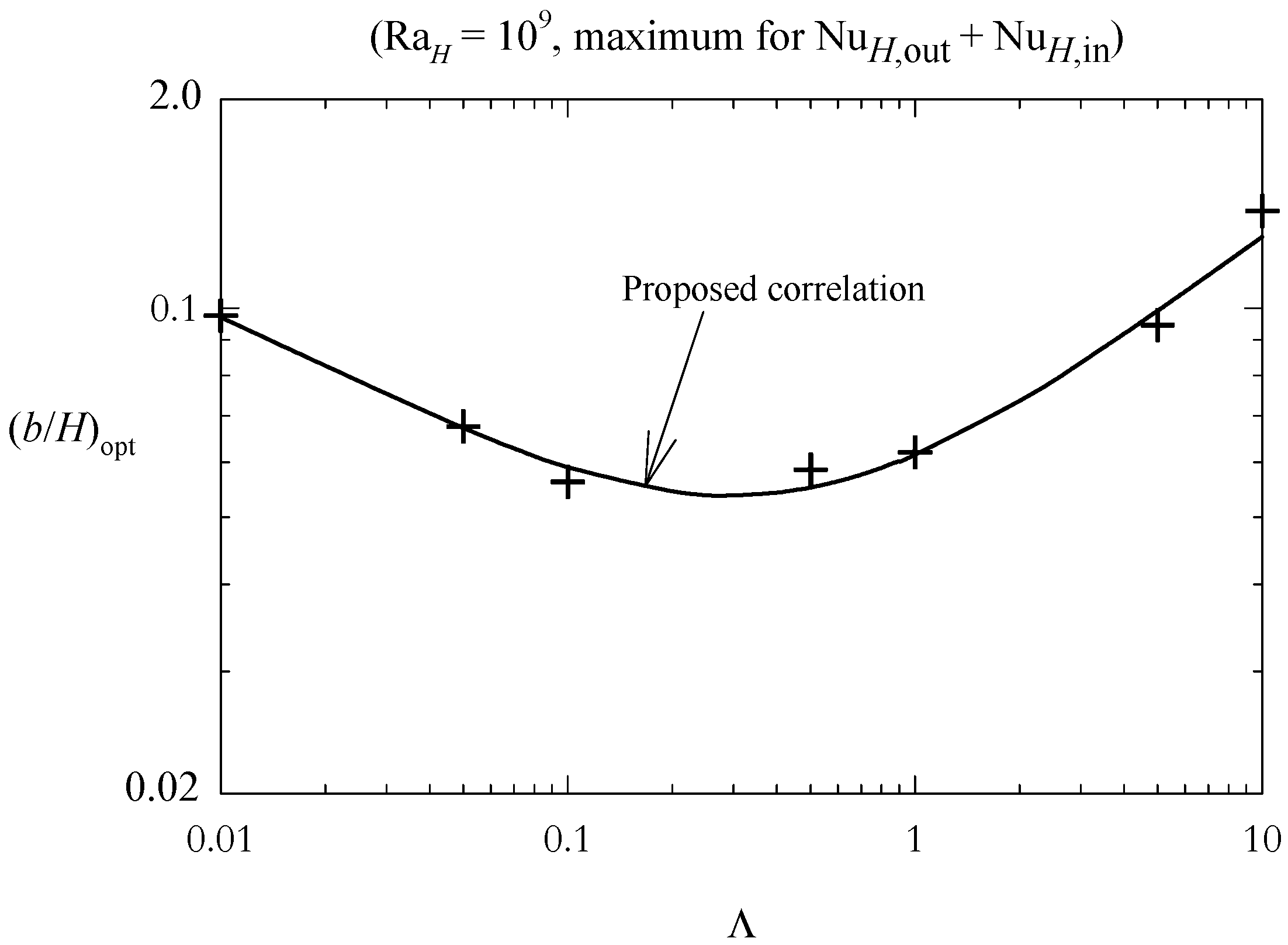 Processes 08 00554 g008