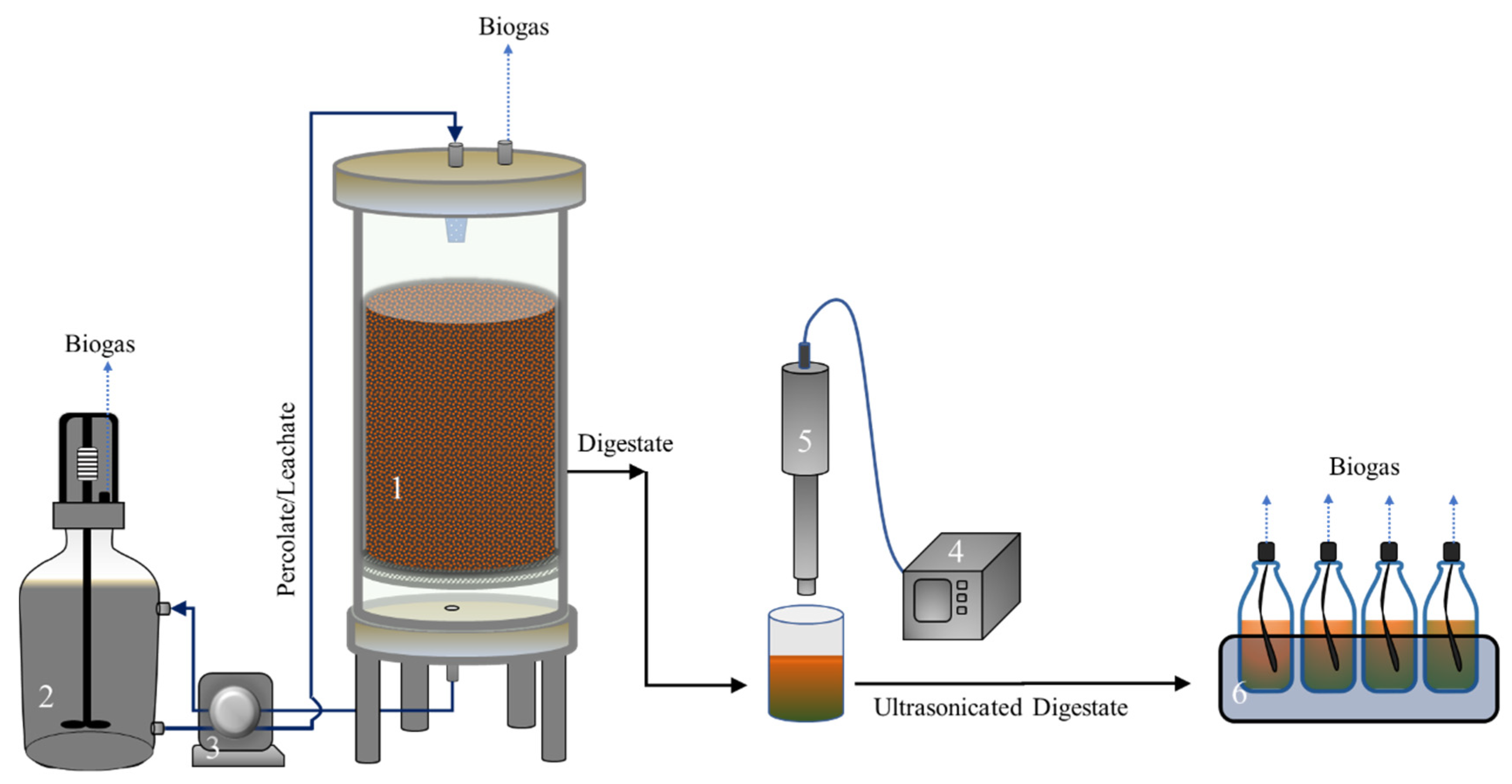 Anaerobic digester diagram