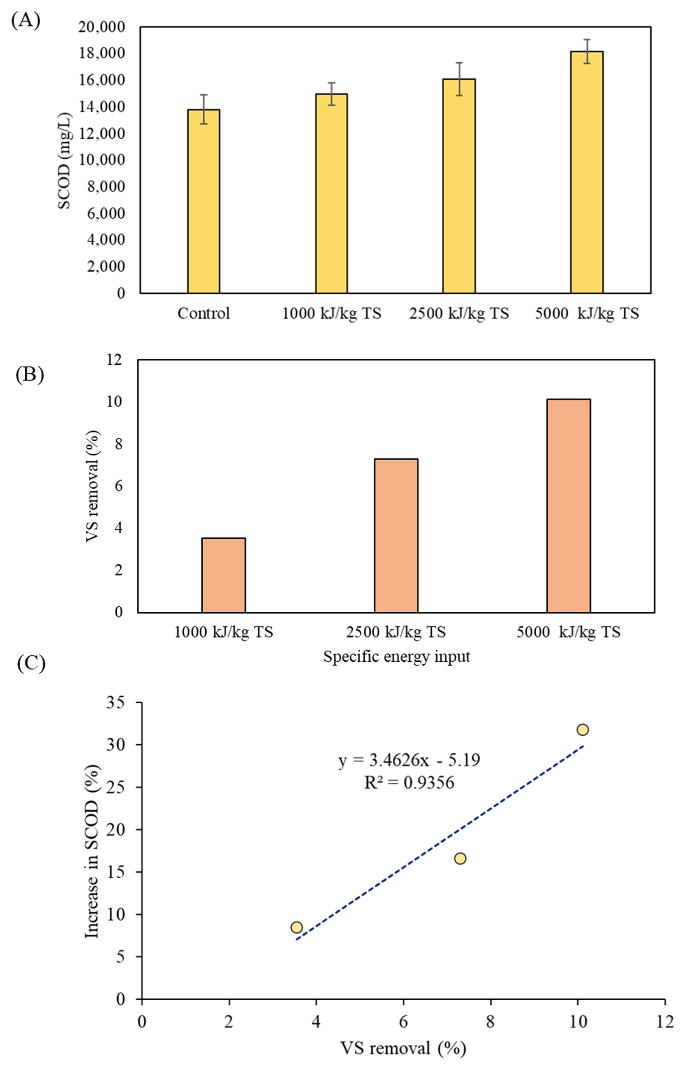 Processes 08 00555 g003