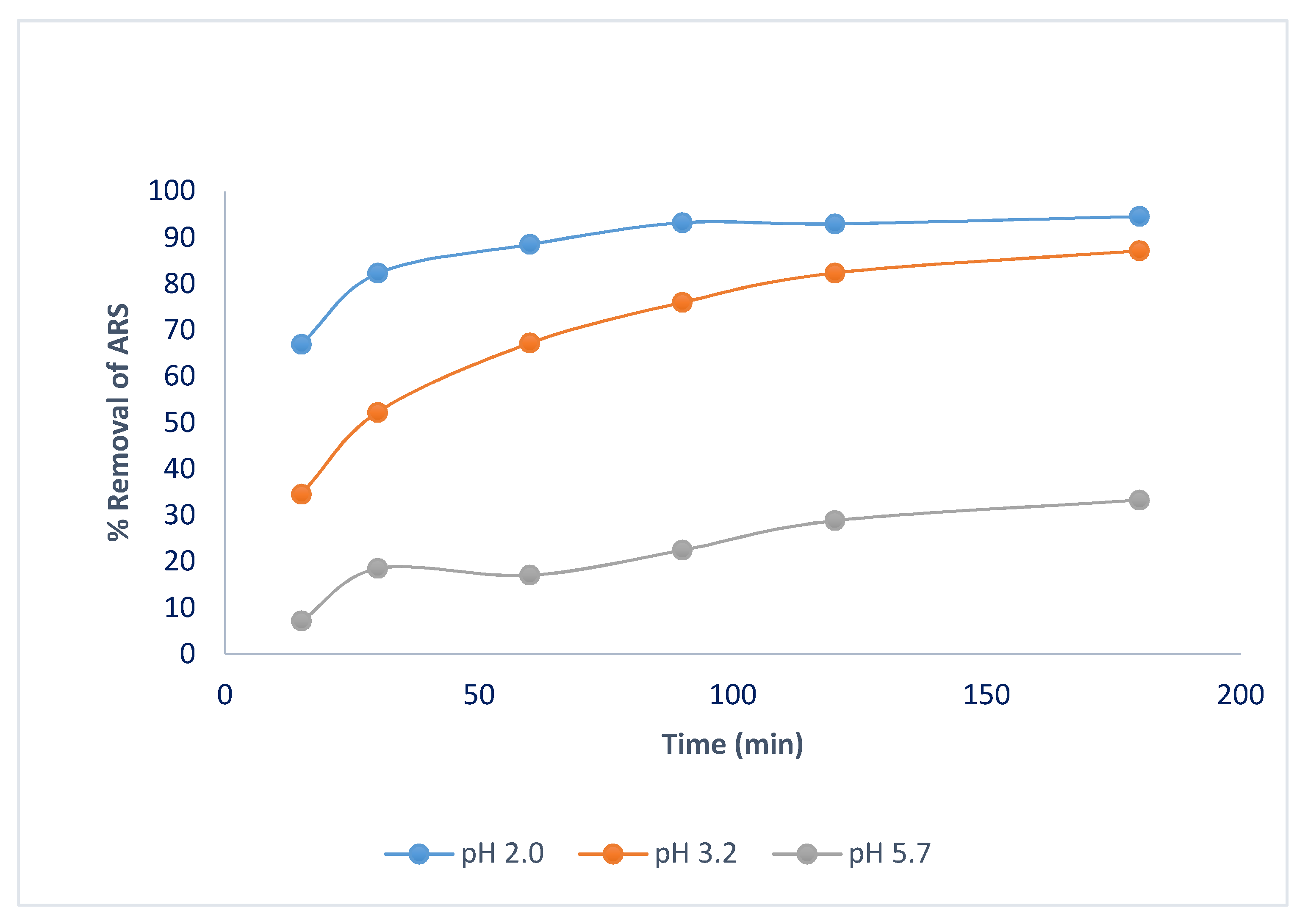 Processes 08 00556 g002