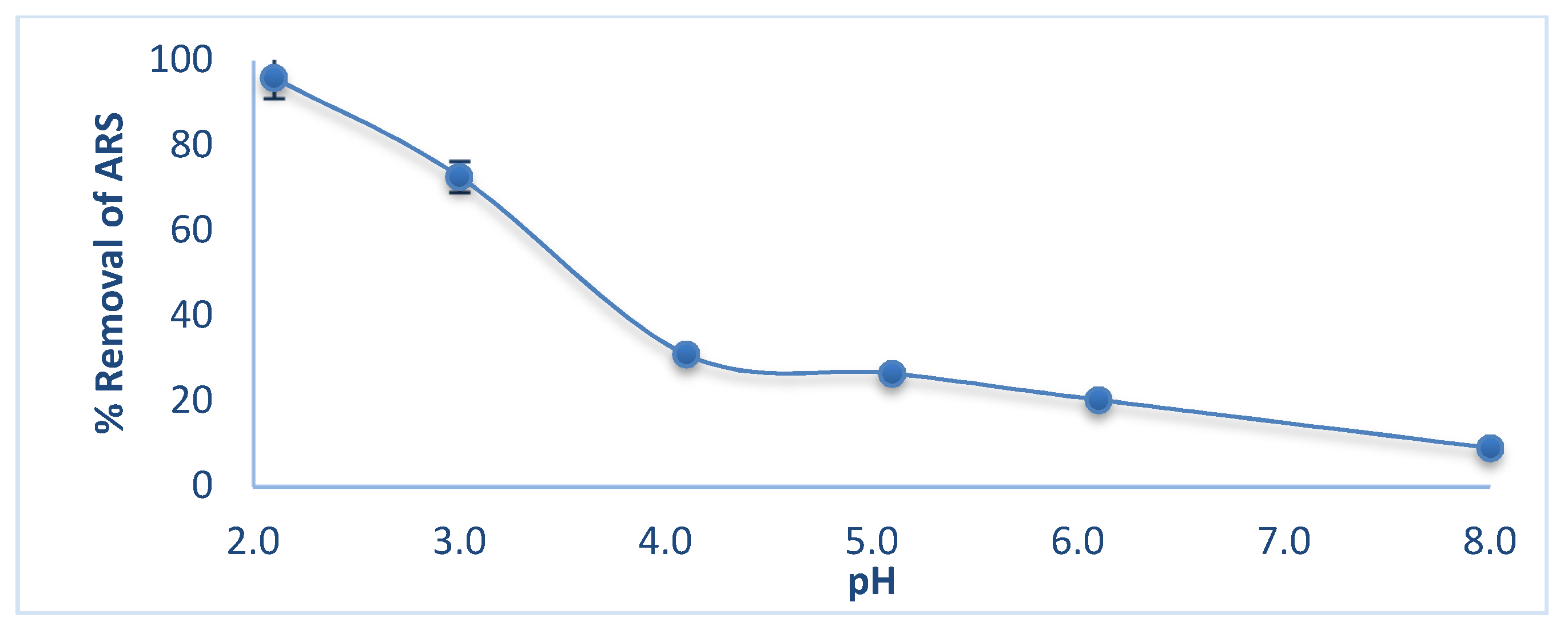 Processes 08 00556 g003