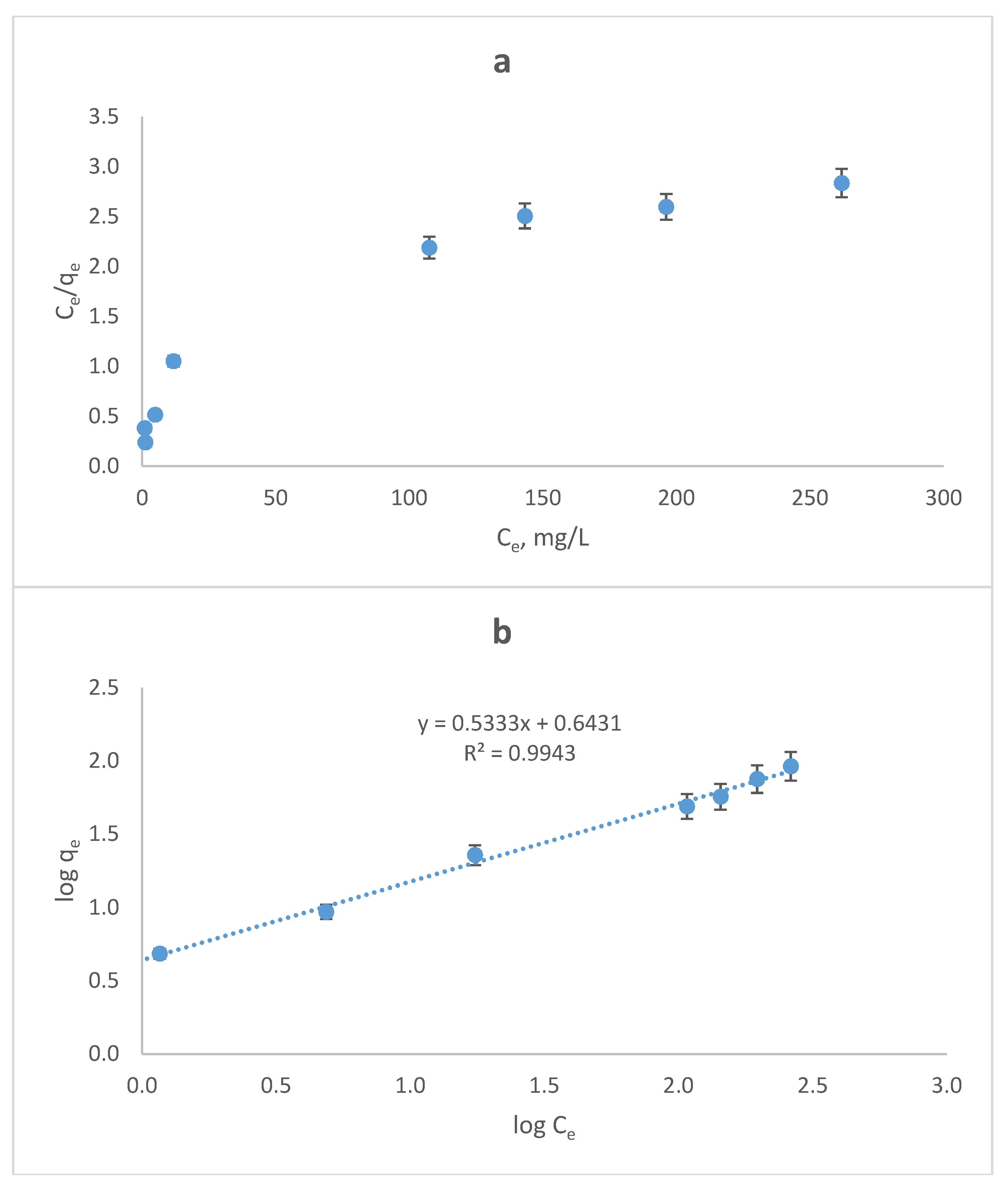 Processes 08 00556 g006