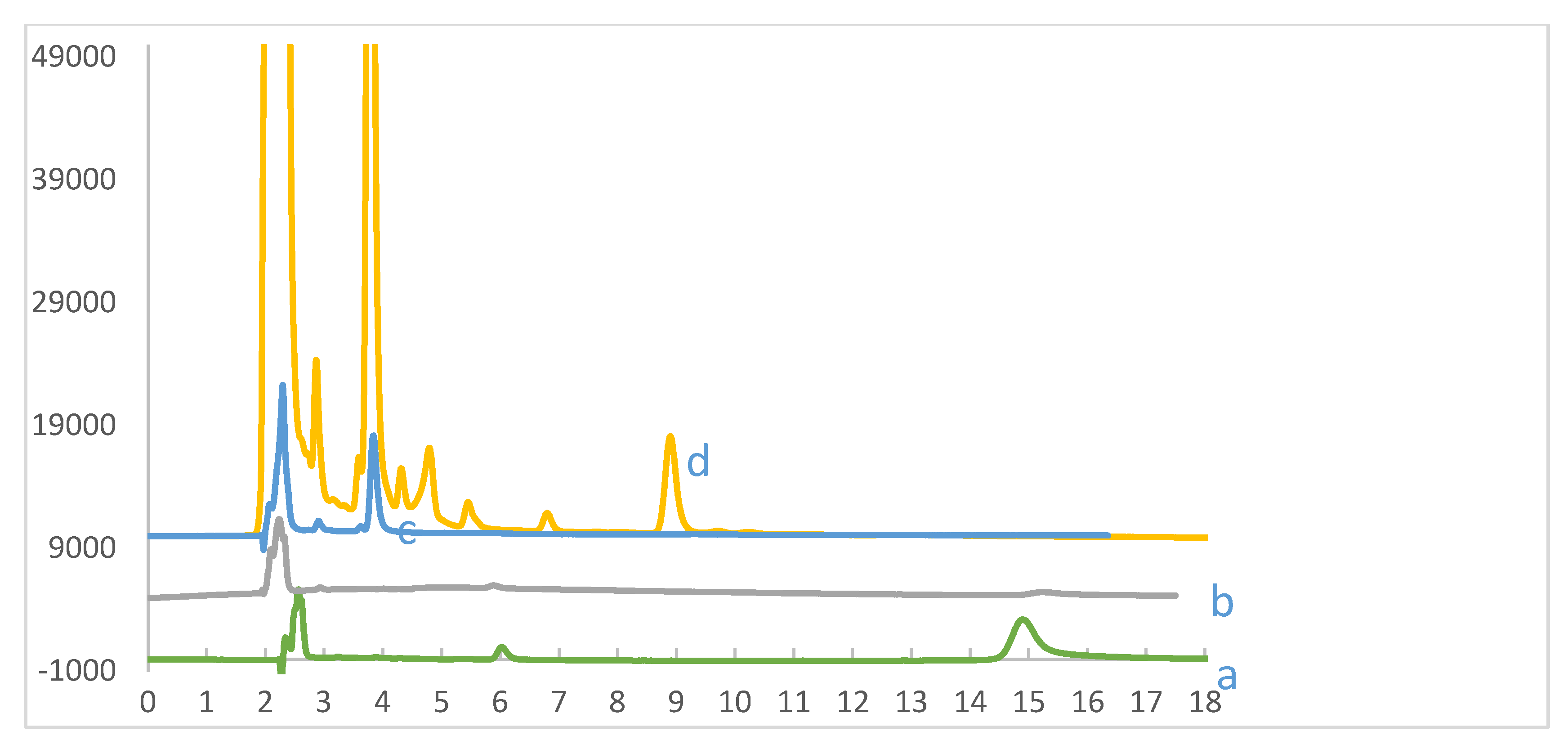 Processes 08 00556 g008