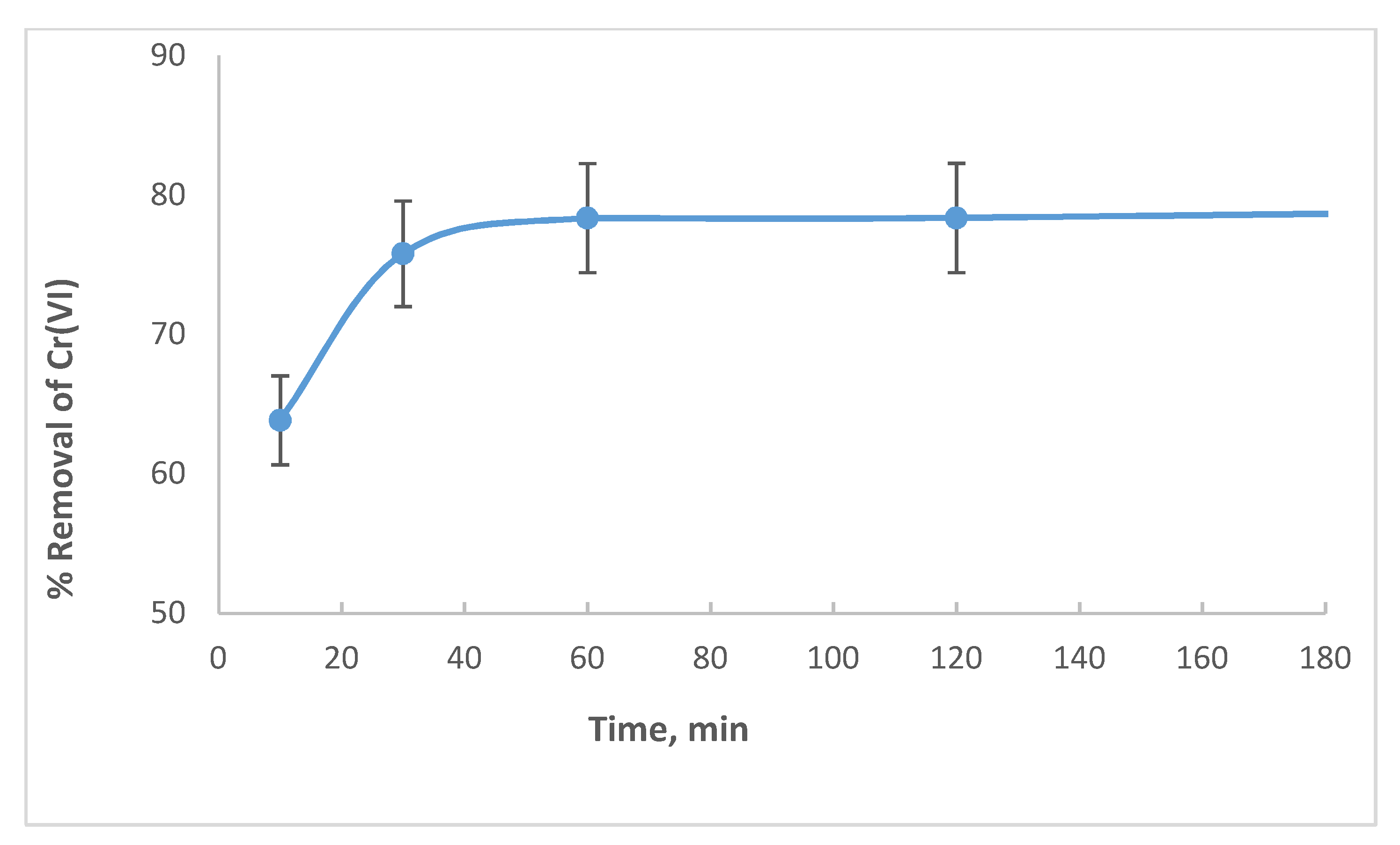Processes 08 00556 g009