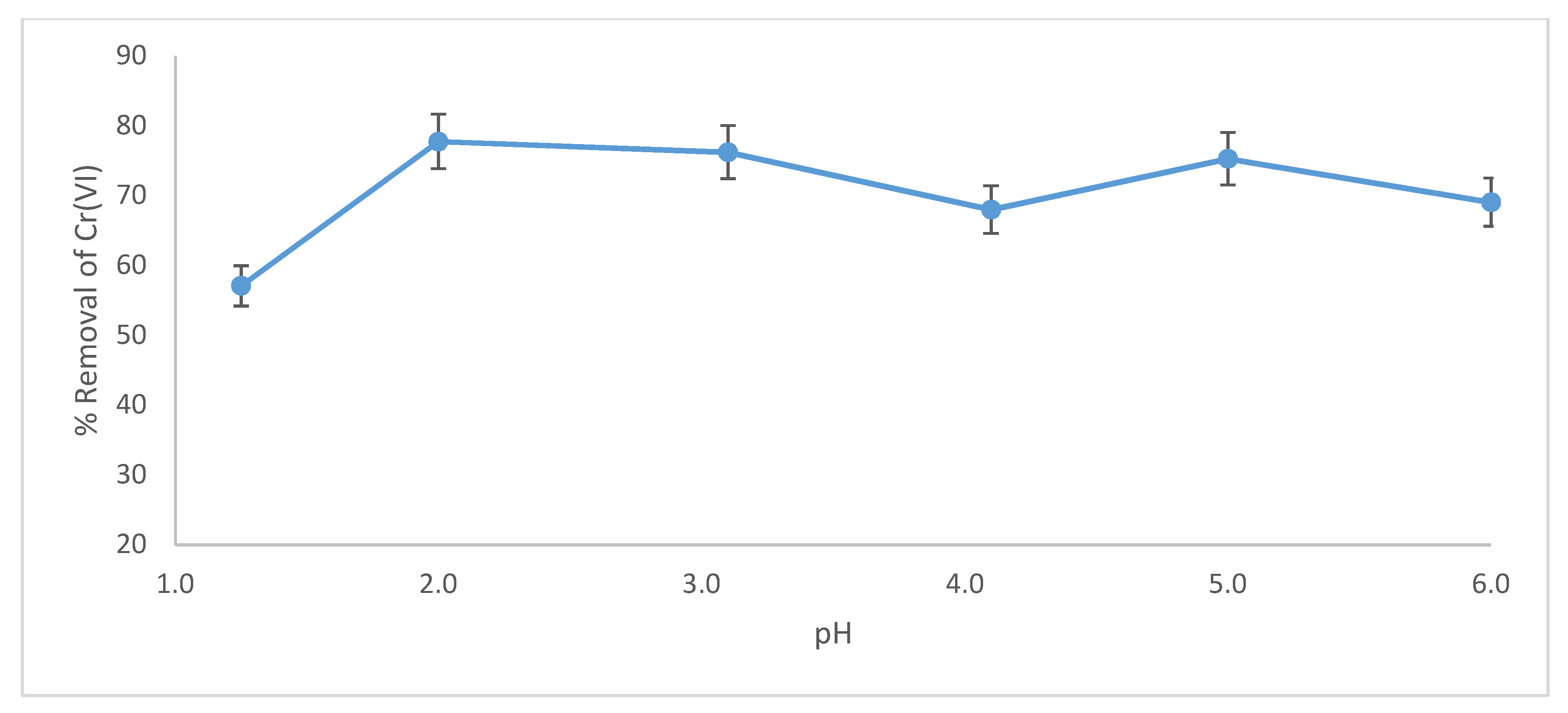 Processes 08 00556 g010