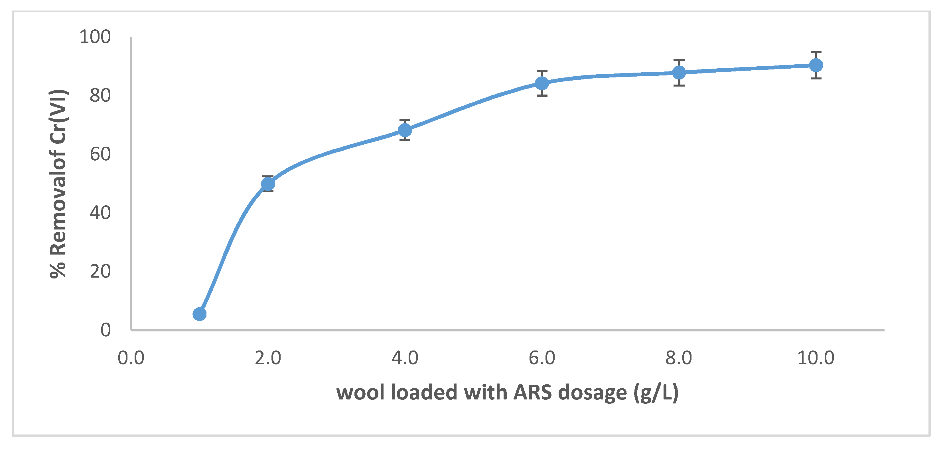 Processes 08 00556 g011