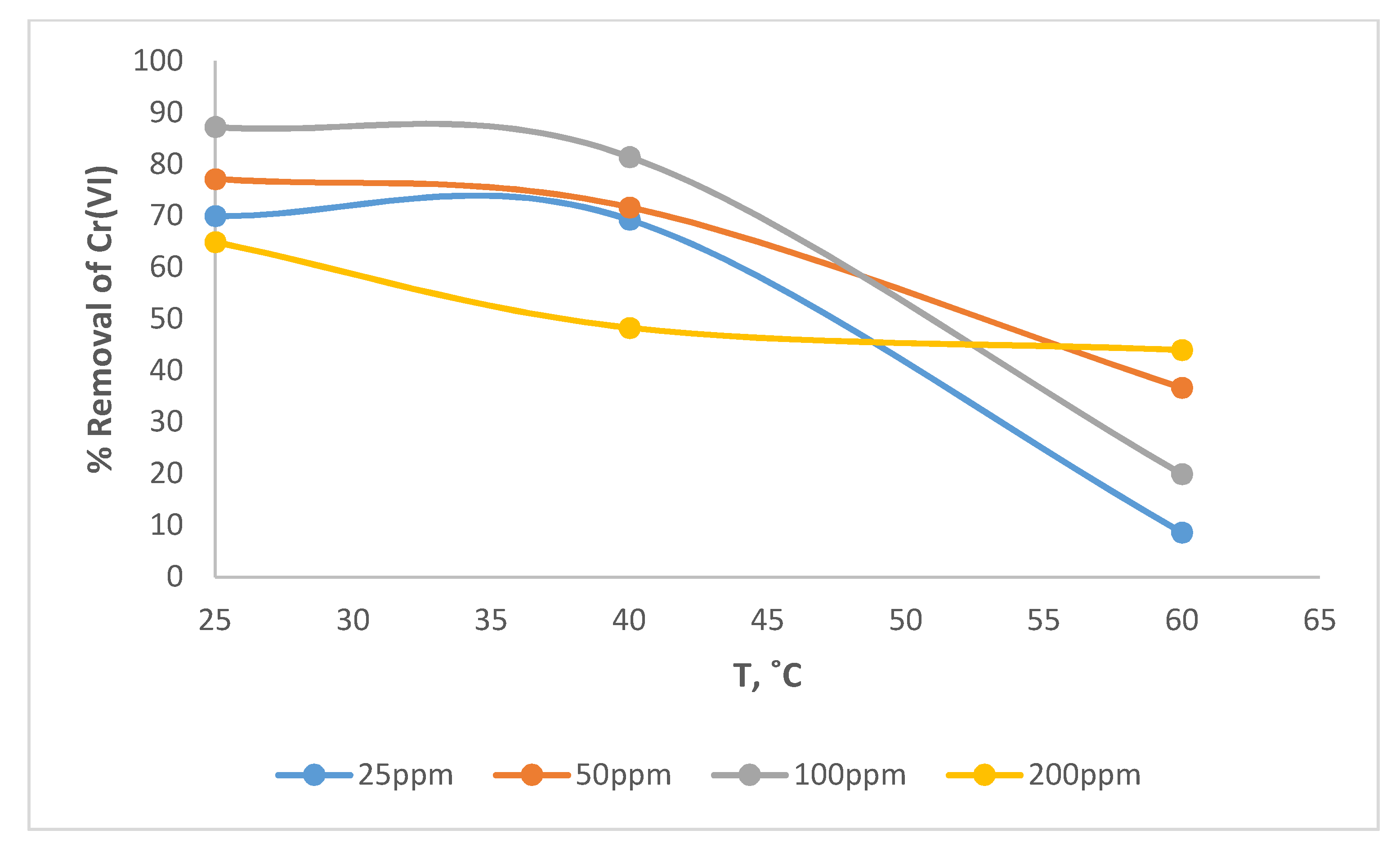 Processes 08 00556 g012