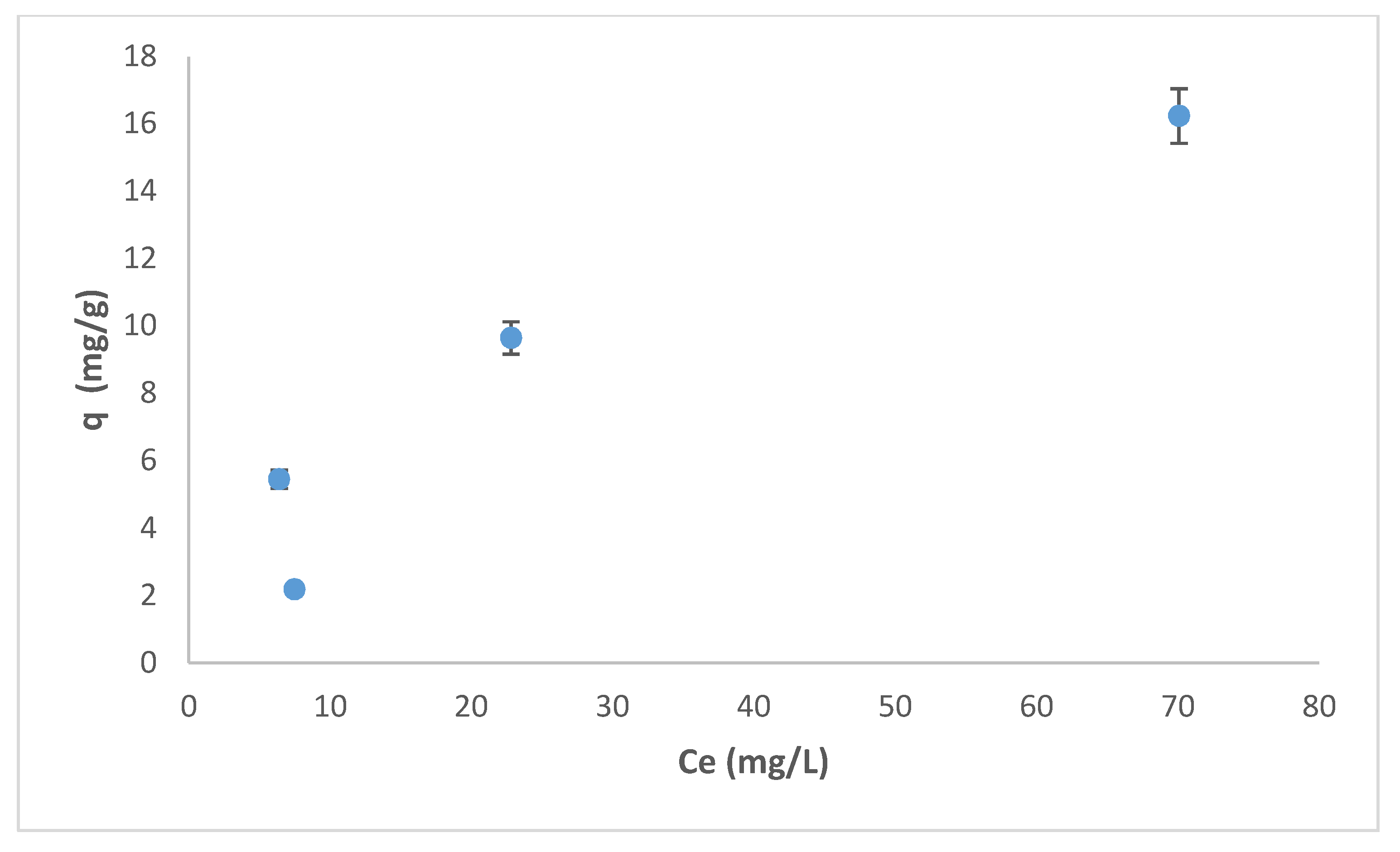 Processes 08 00556 g014