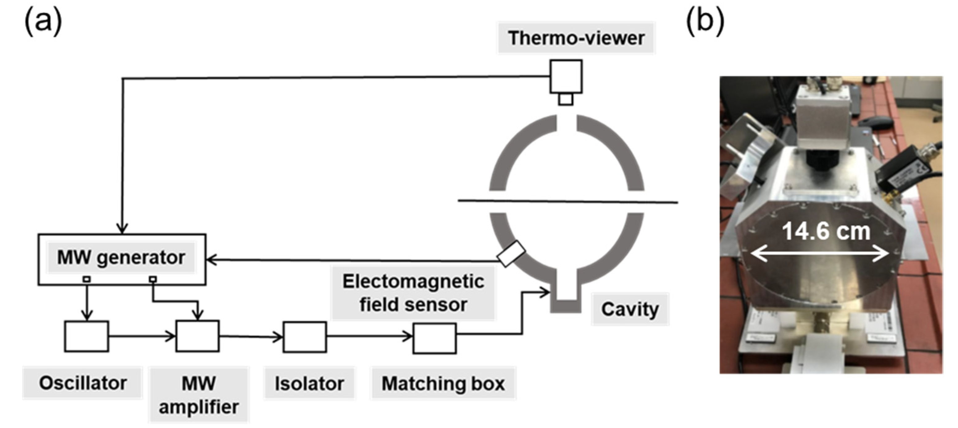 Processes 08 00557 g002 Processes 08 00557 g002