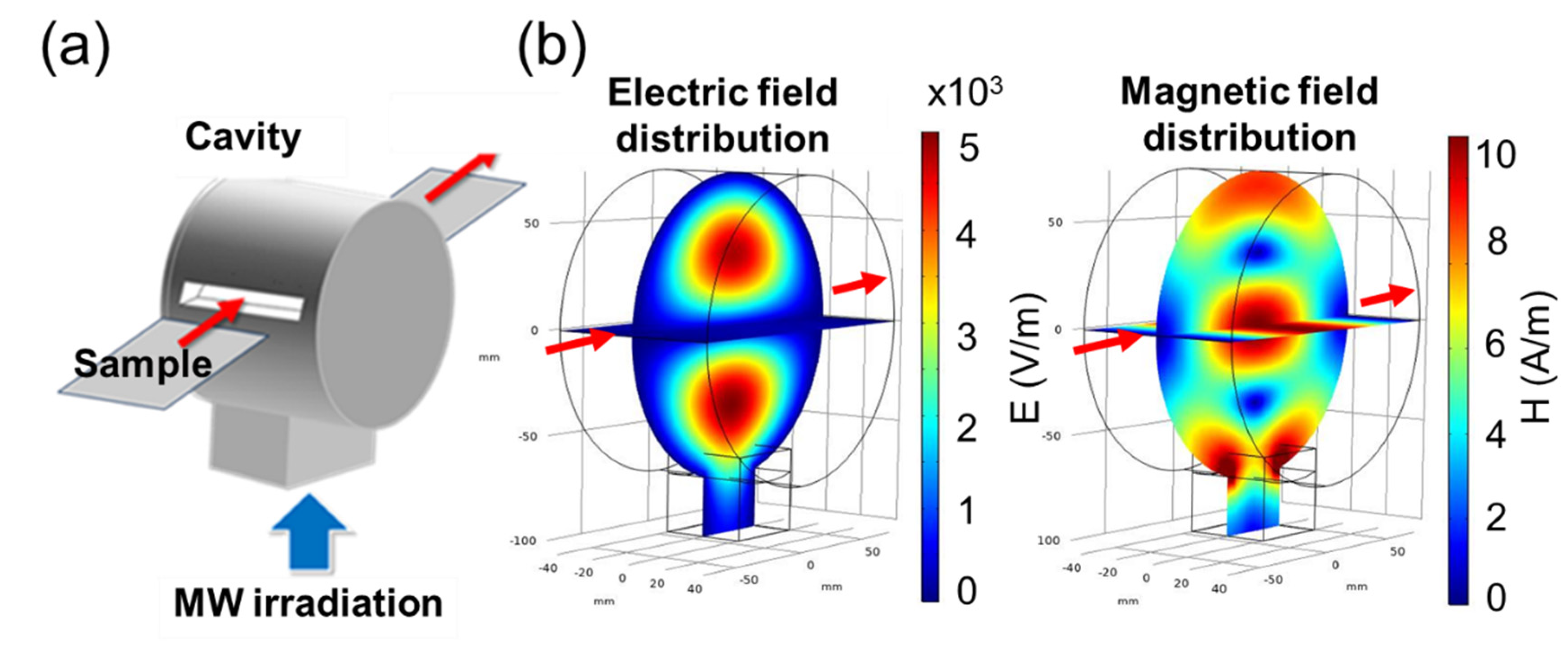 Processes 08 00557 g003 Processes 08 00557 g003