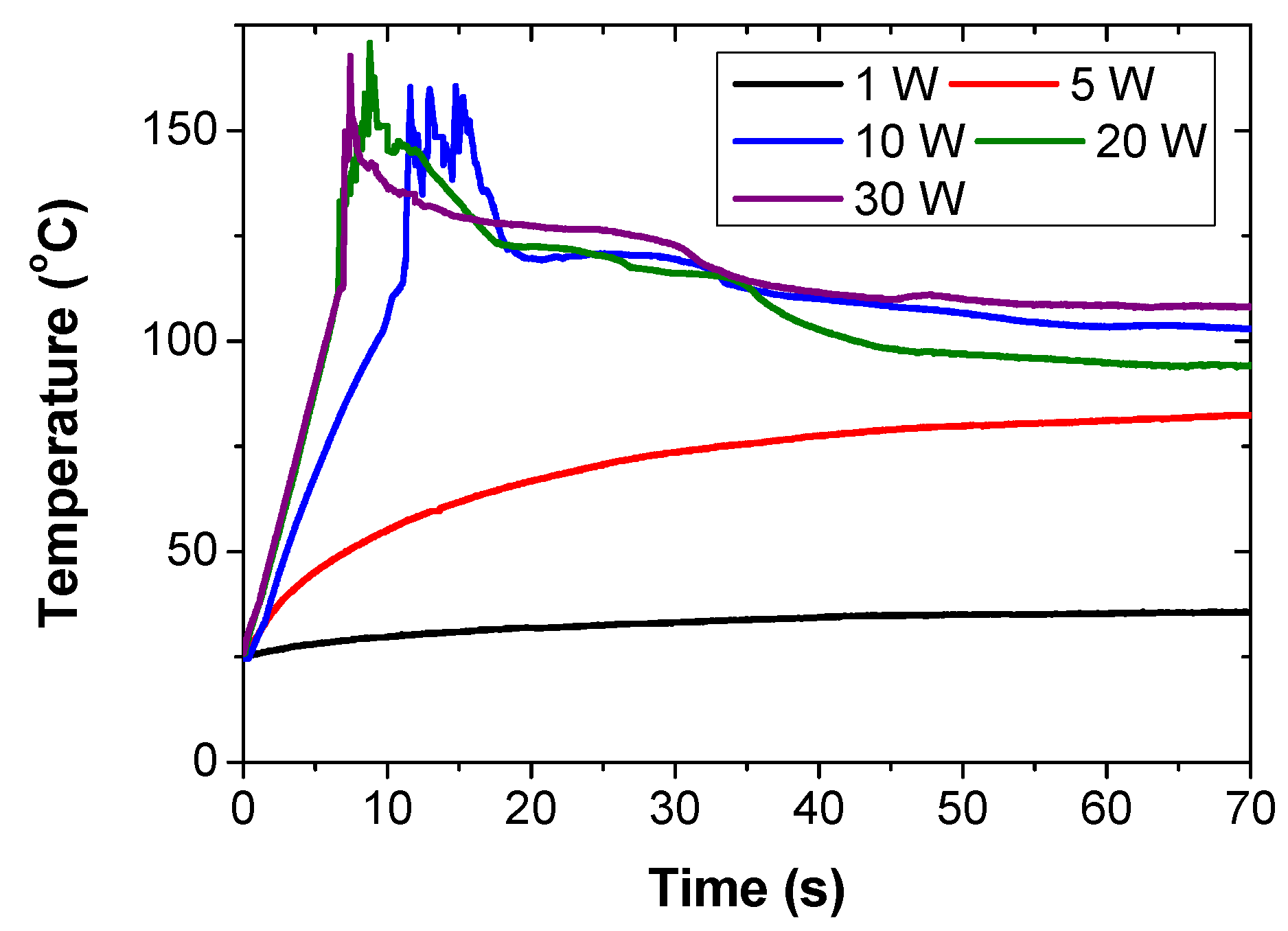 Processes 08 00557 g004 Processes 08 00557 g004
