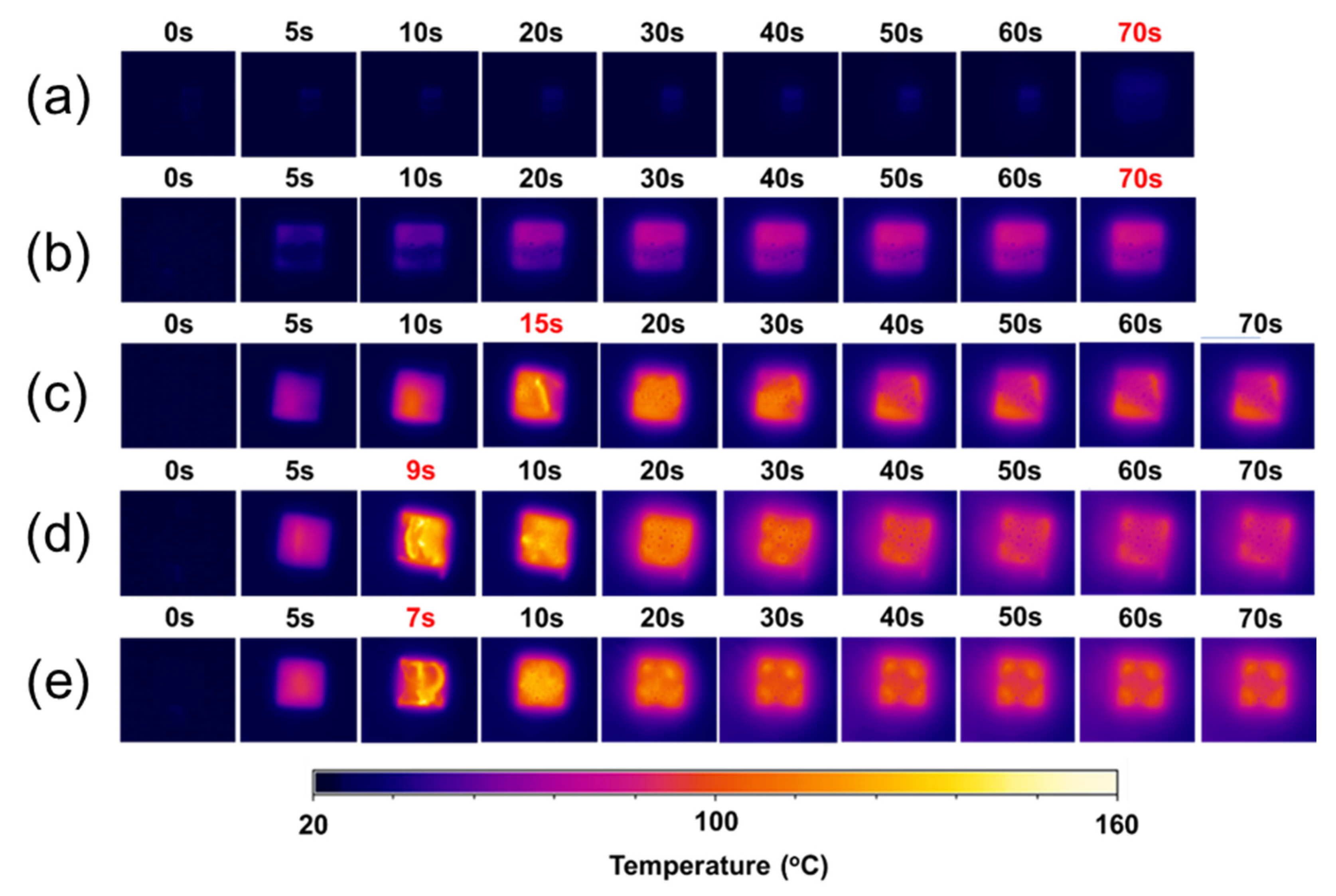 Processes 08 00557 g005 Processes 08 00557 g005