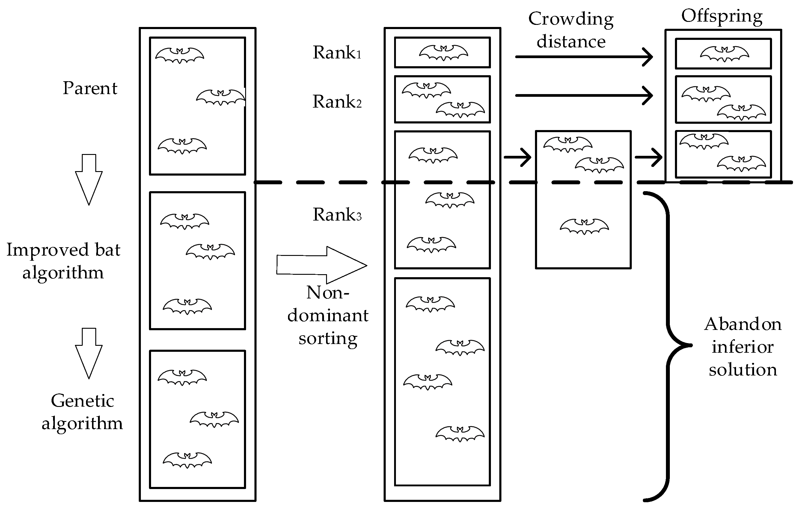 Processes 08 00559 g003 Processes 08 00559 g003