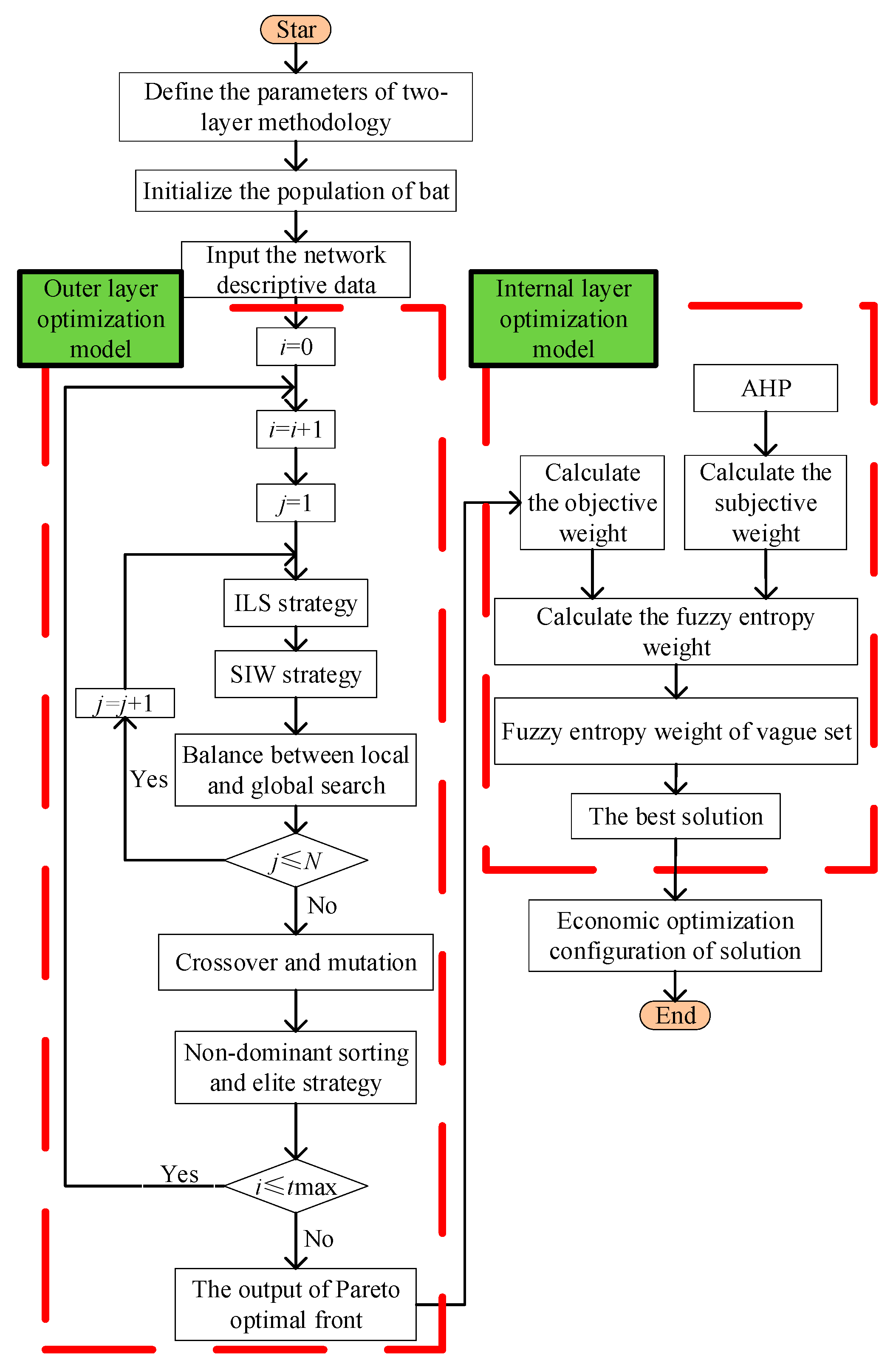 Processes 08 00559 g004 Processes 08 00559 g004