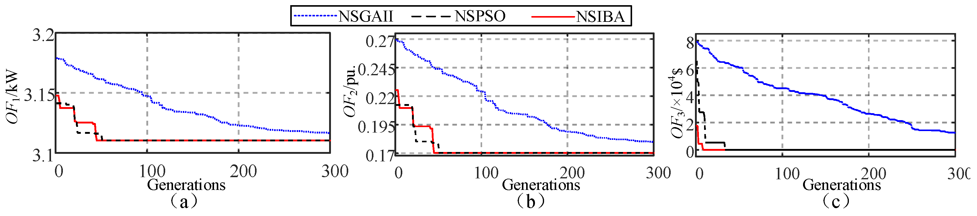 Processes 08 00559 g006 Processes 08 00559 g006