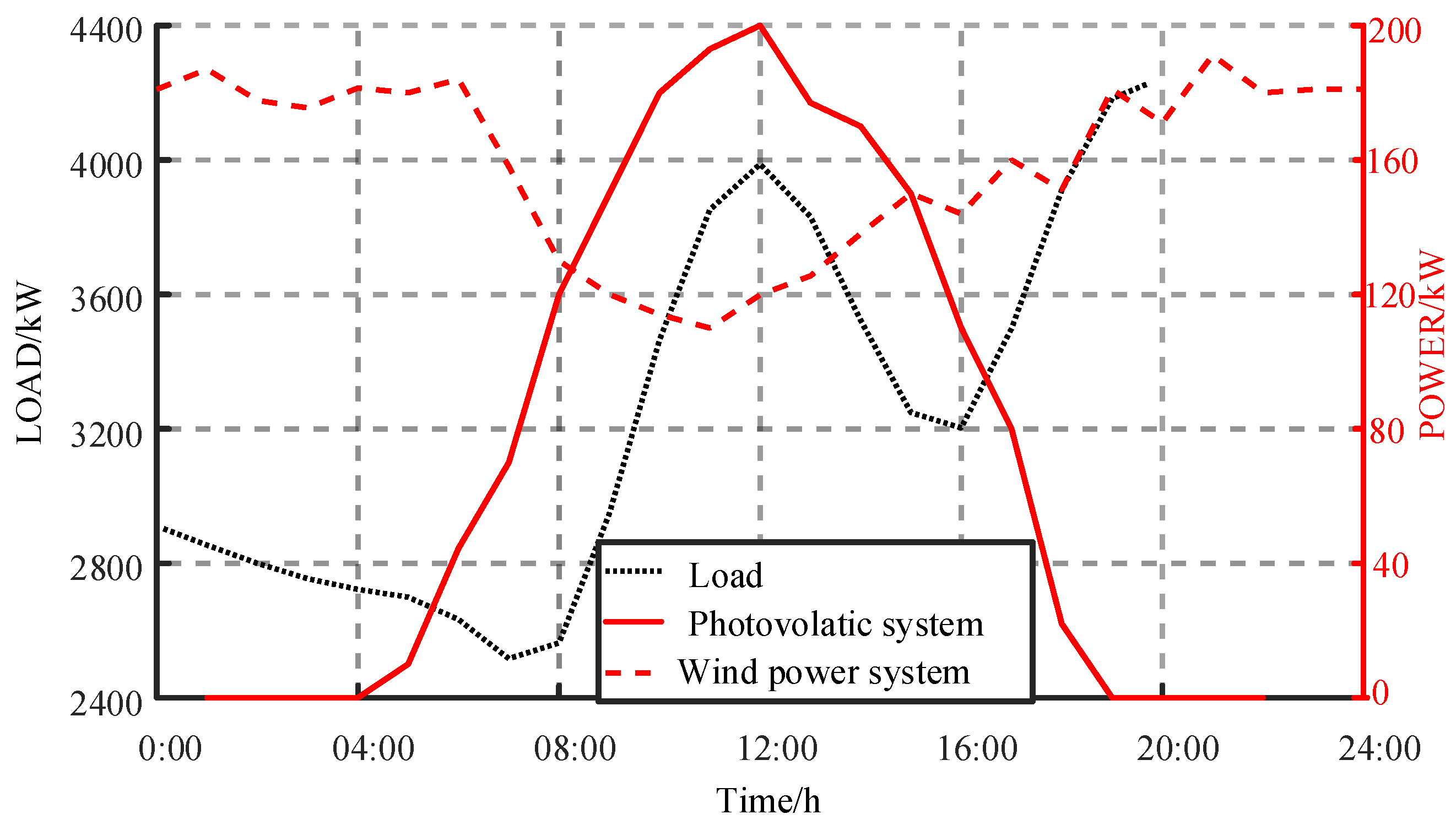 Processes 08 00559 g008 Processes 08 00559 g008
