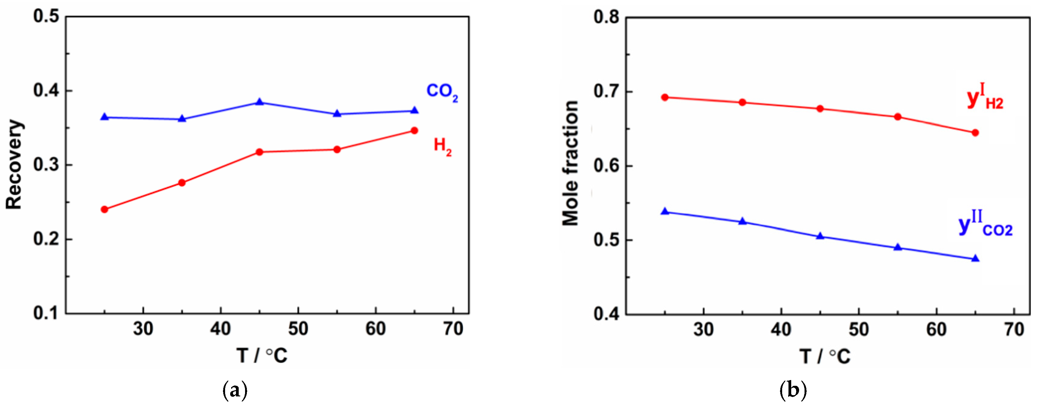 Processes 08 00560 g006