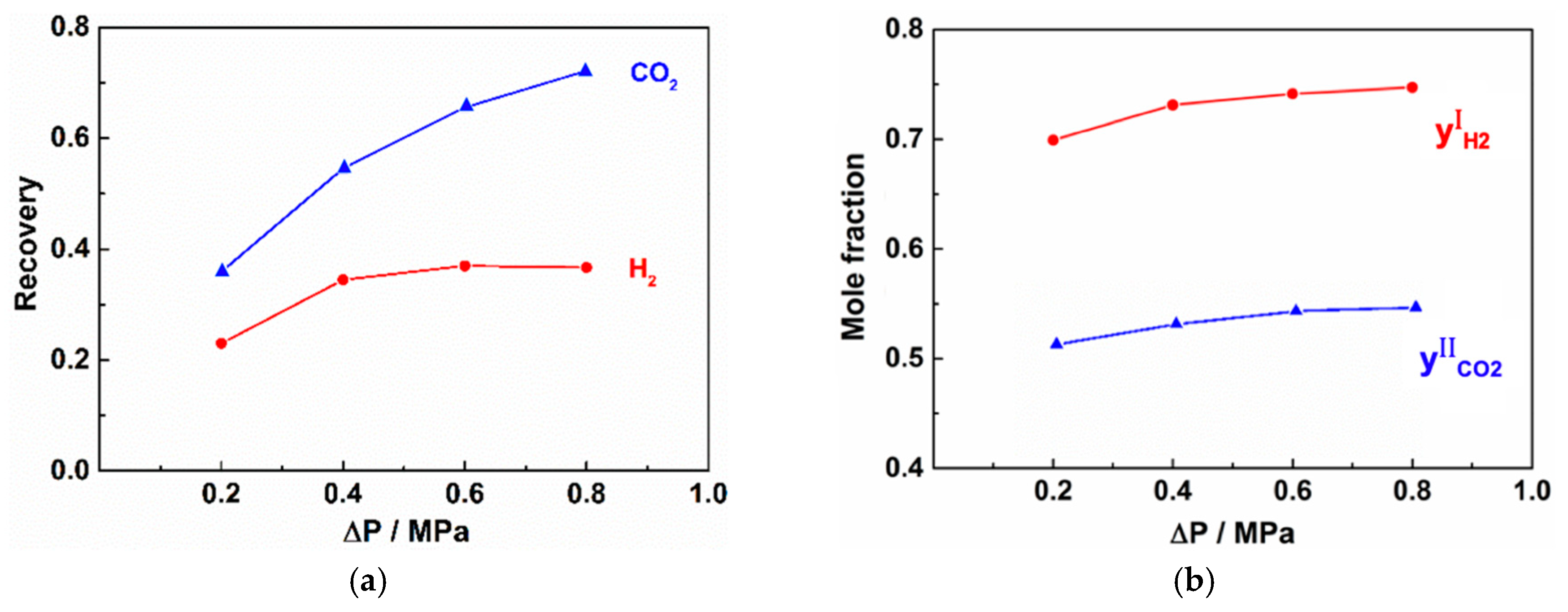 Processes 08 00560 g008