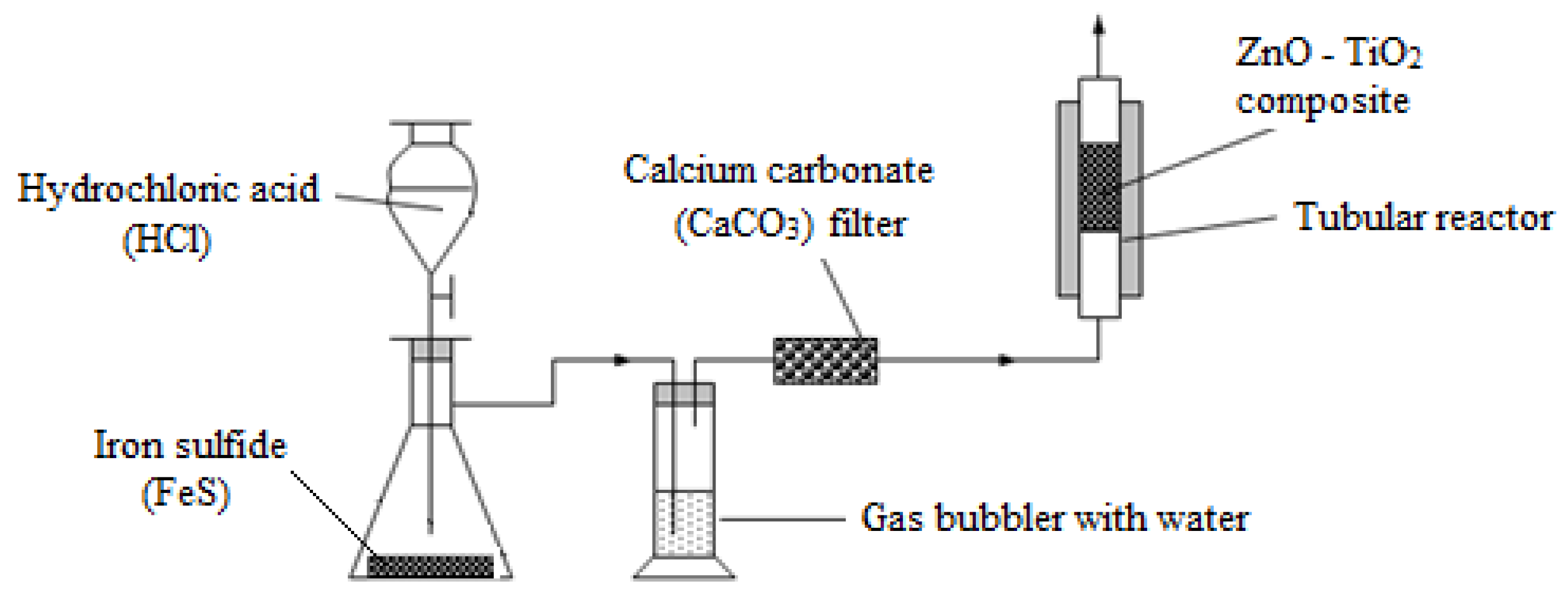 Processes 08 00562 g001 Processes 08 00562 g001