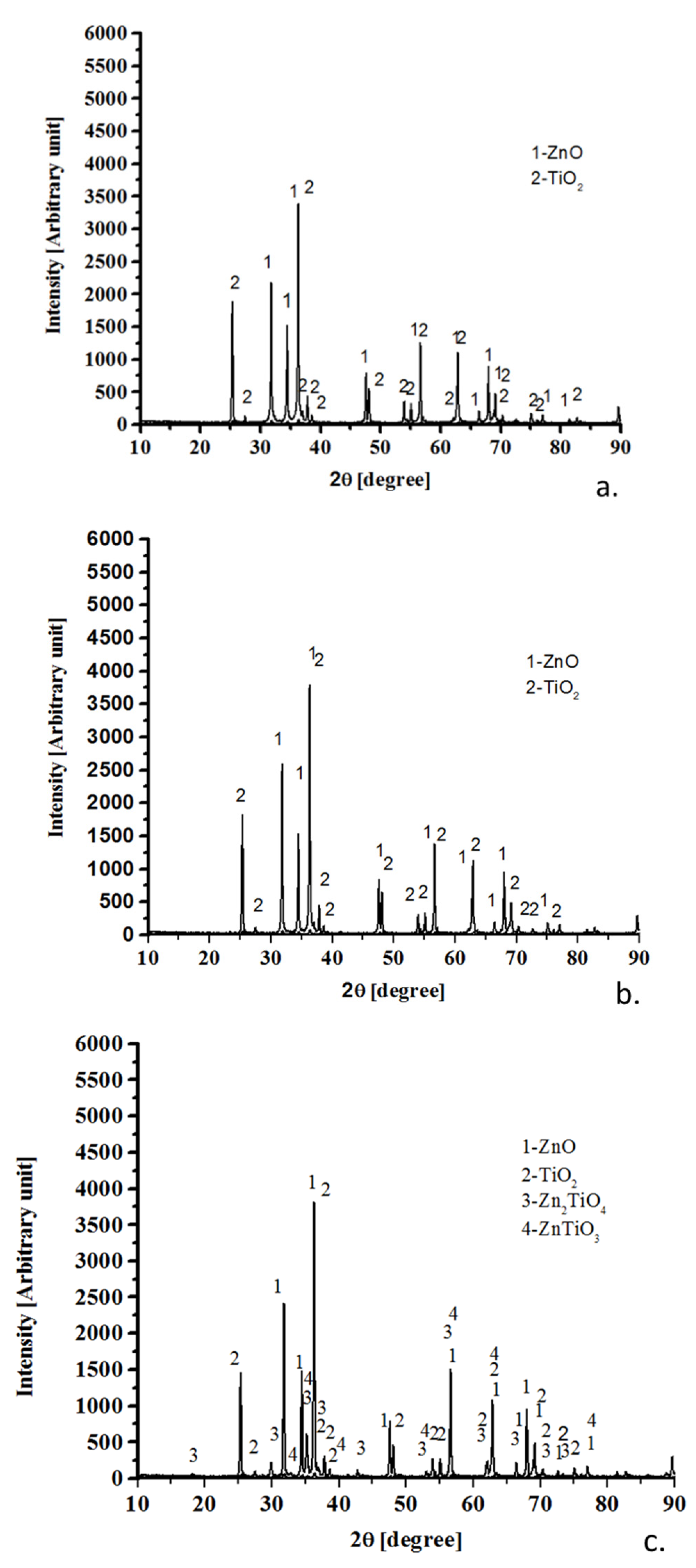 Processes 08 00562 g003a Processes 08 00562 g003a