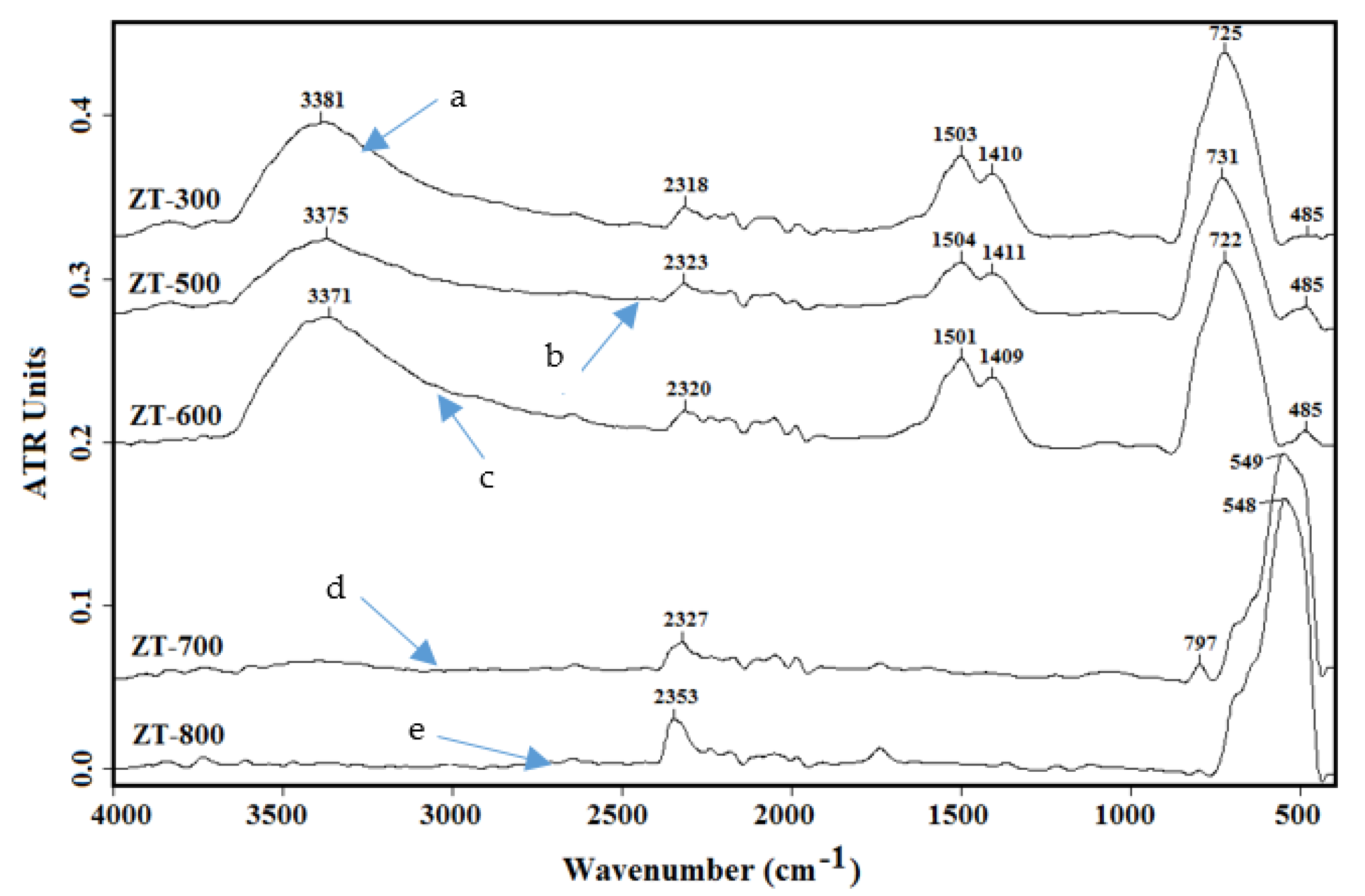 Processes 08 00562 g004 Processes 08 00562 g004