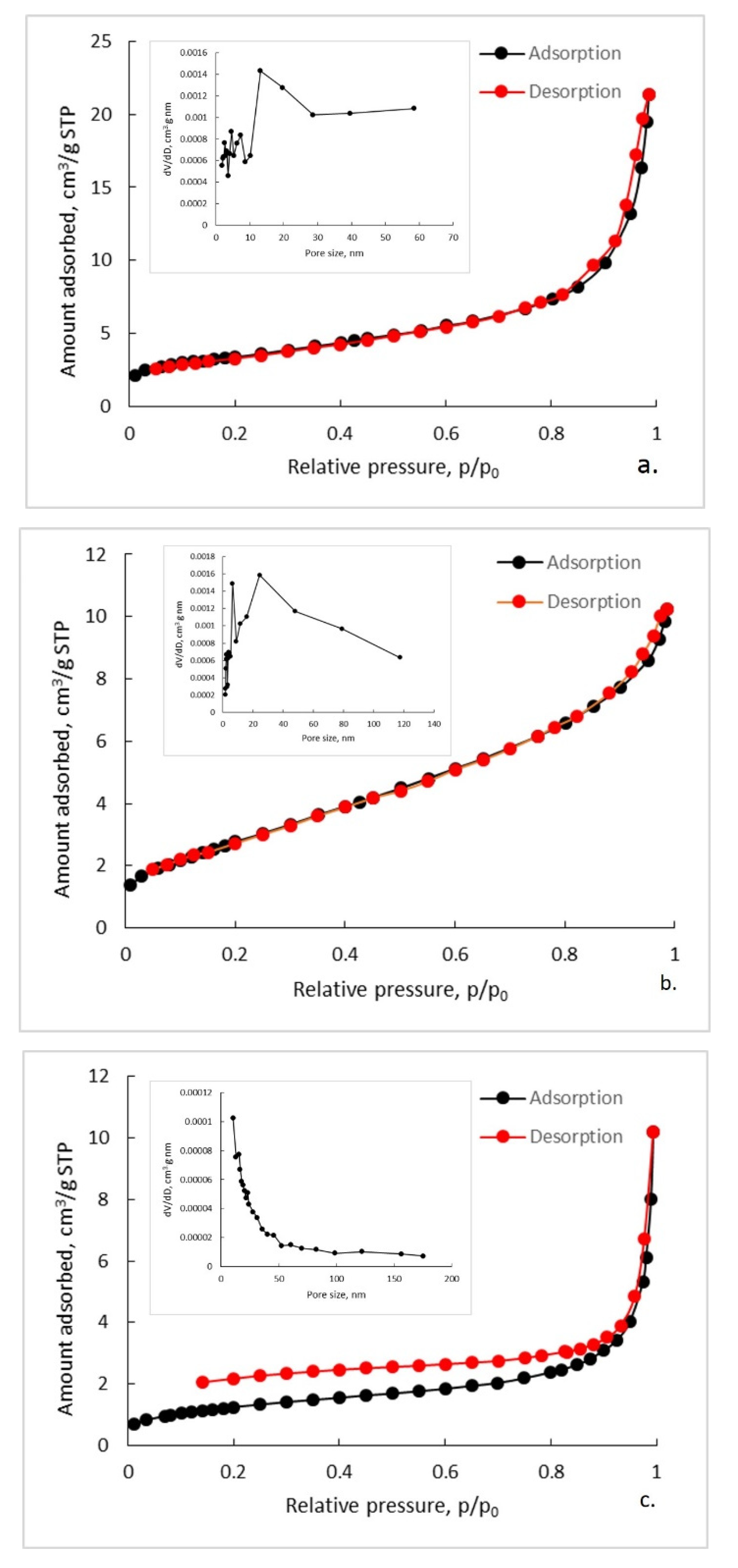 Processes 08 00562 g006 Processes 08 00562 g006