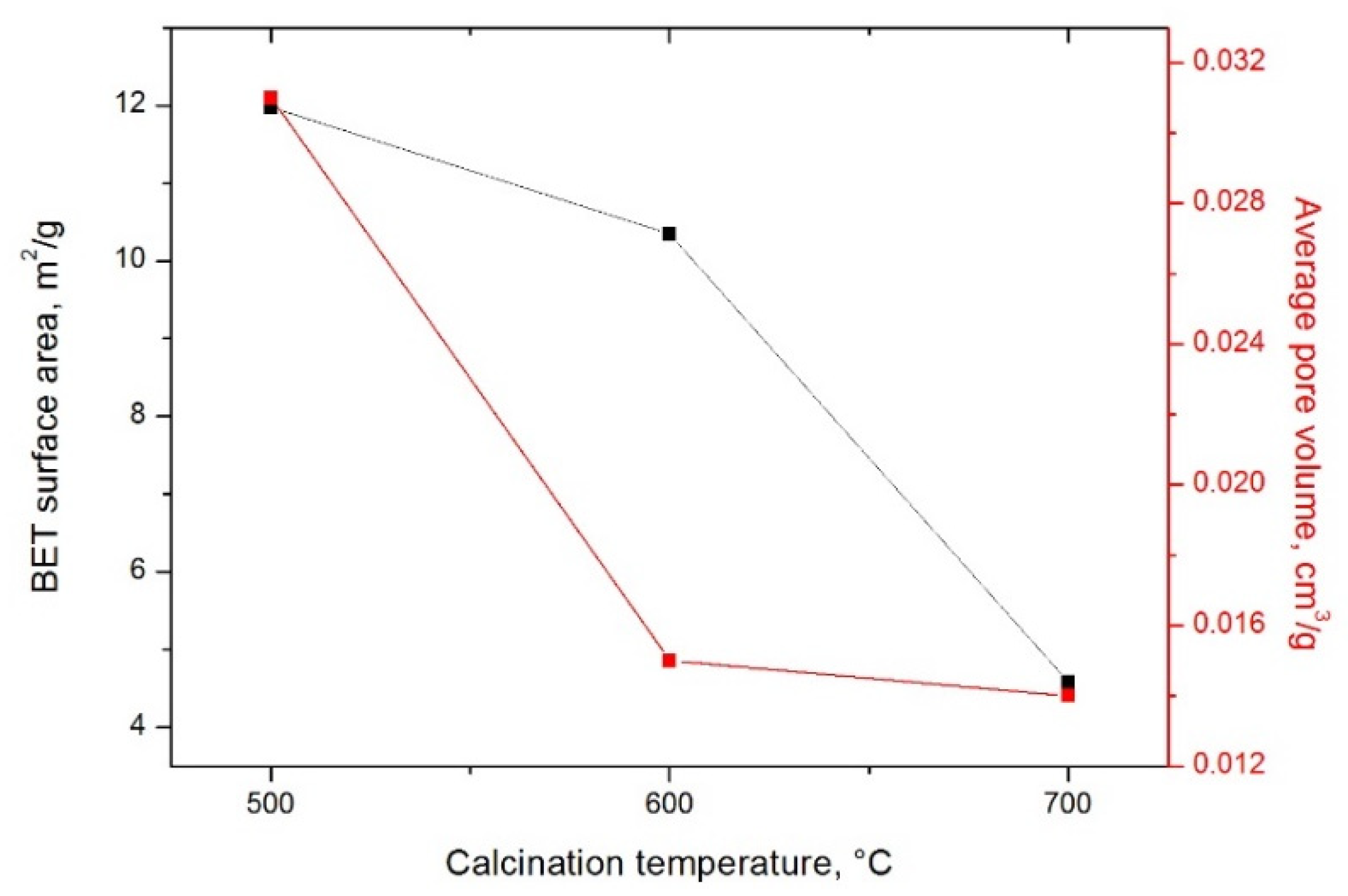 Processes 08 00562 g007 Processes 08 00562 g007