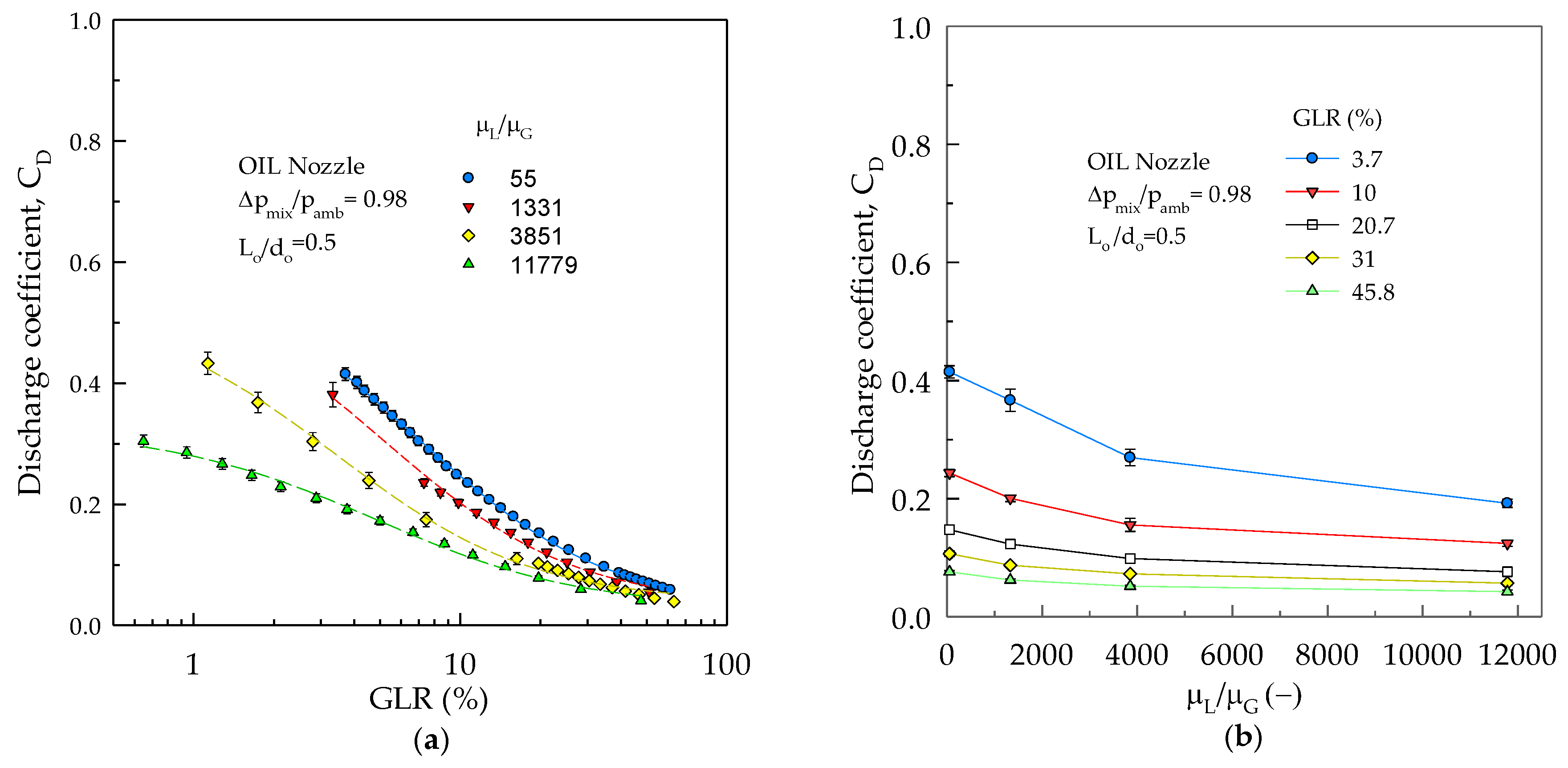 Processes Free Full Text The Effect Of Geometrical Operational Mixing Methods And Rheological Parameters On Discharge Coefficients Of Internal Mixing Twin Fluid Atomizers Html