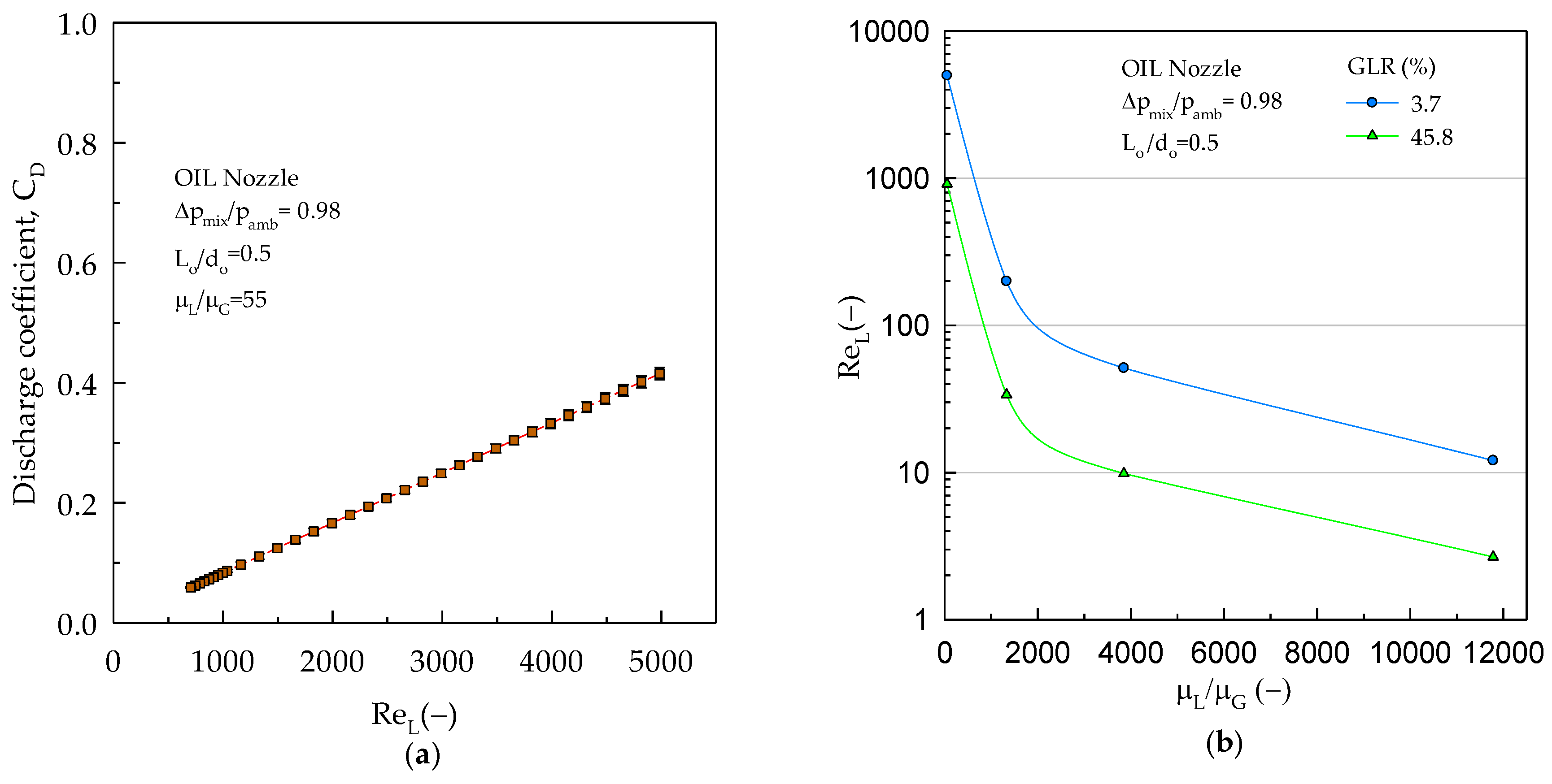 Processes Free Full Text The Effect Of Geometrical Operational Mixing Methods And Rheological Parameters On Discharge Coefficients Of Internal Mixing Twin Fluid Atomizers Html