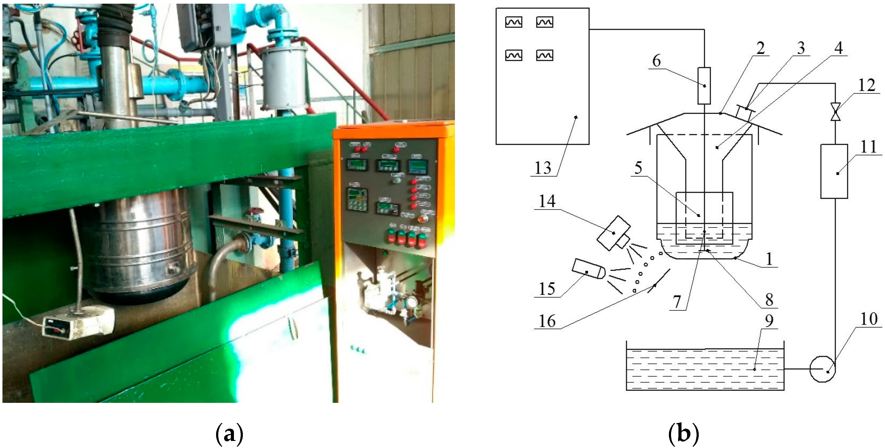 Processes 08 00566 g001