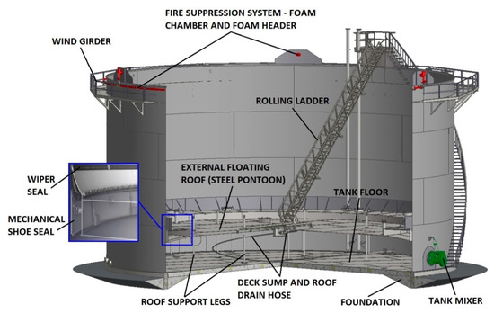 api 650 tank design calculation spreadsheet for fixed roof api 650 tank design calculation spreadsheet for fixed roof