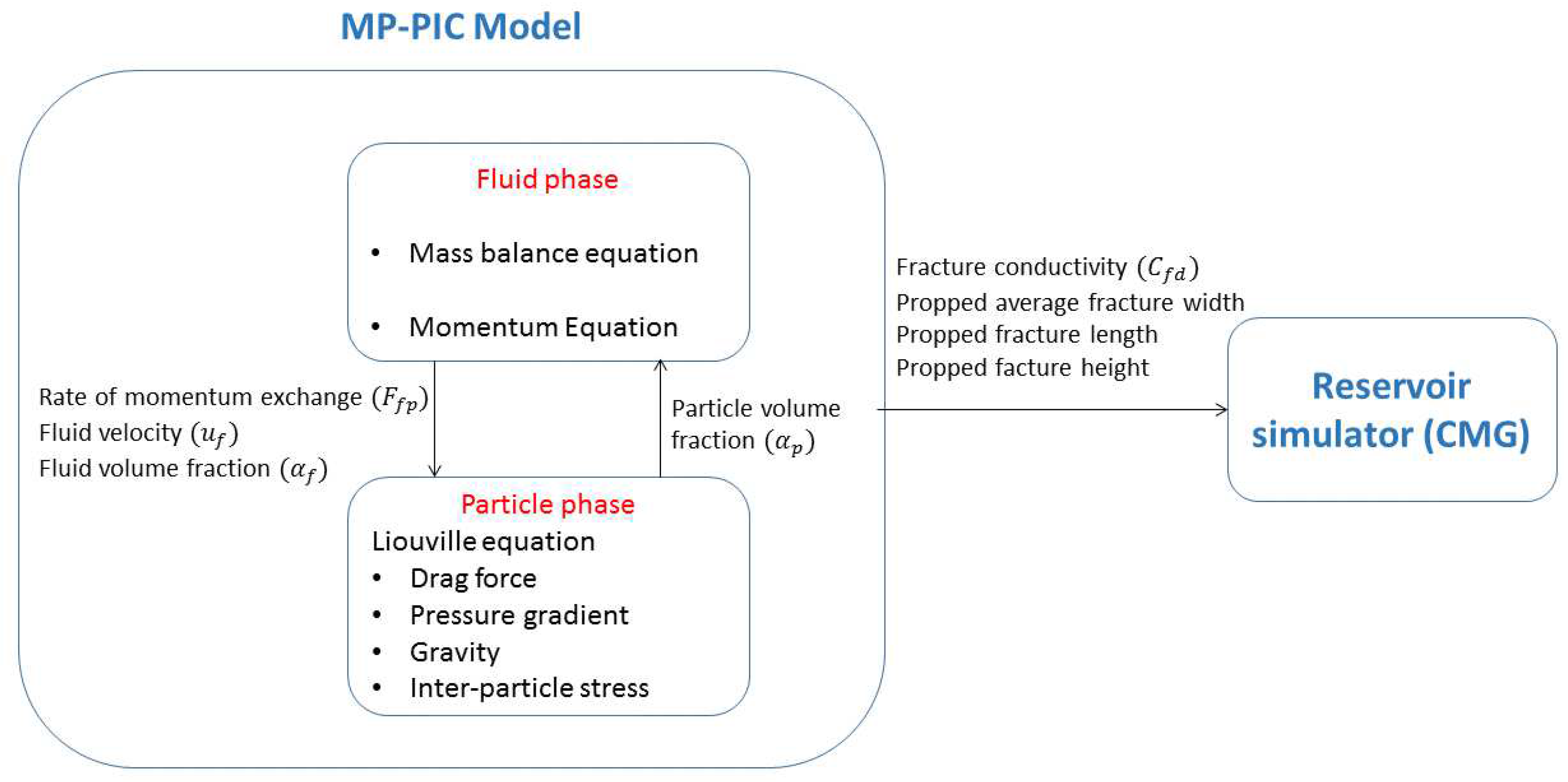 Processes 08 00570 g002 Processes 08 00570 g002