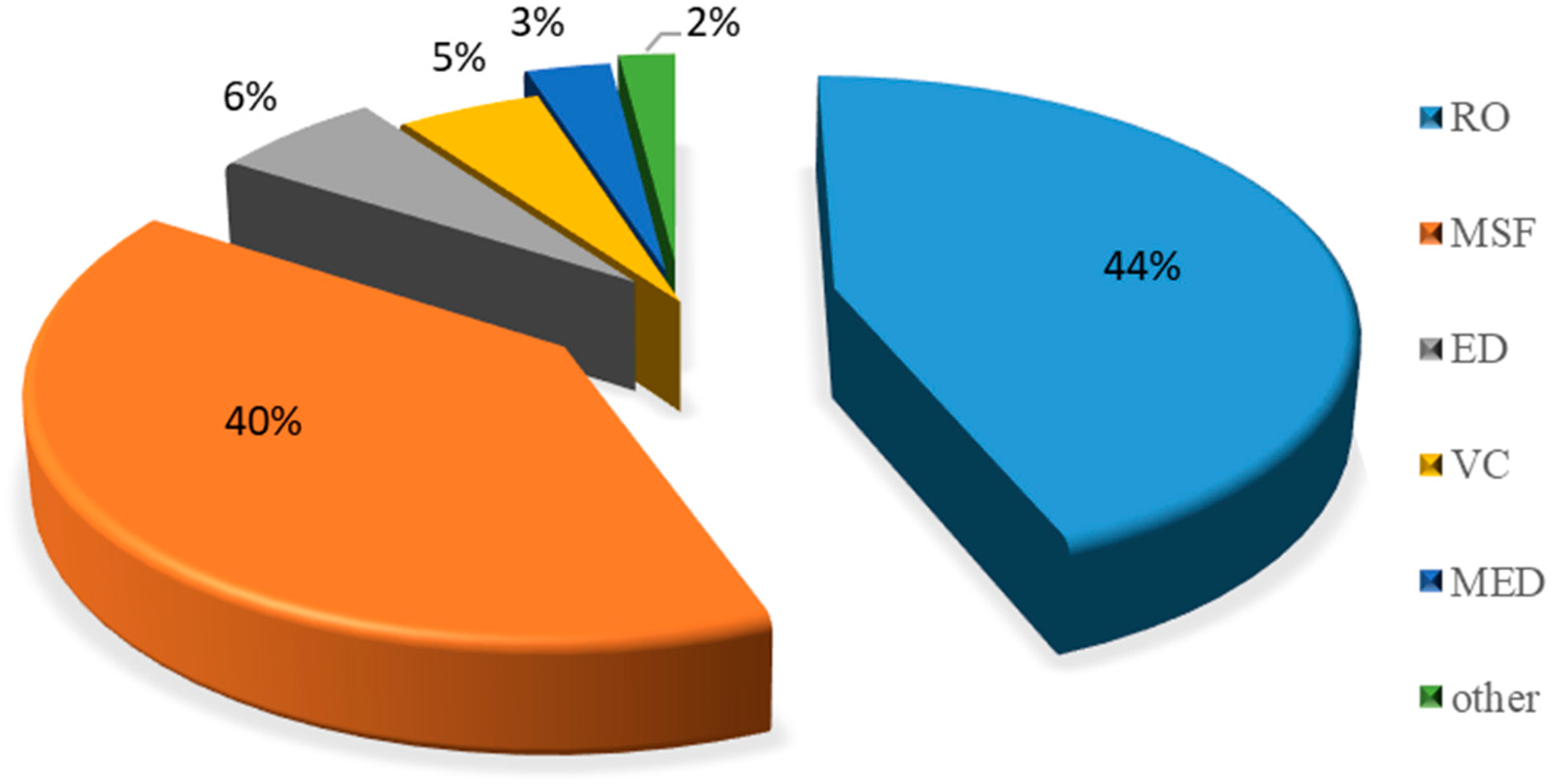 Processes 08 00573 g002 Processes 08 00573 g002