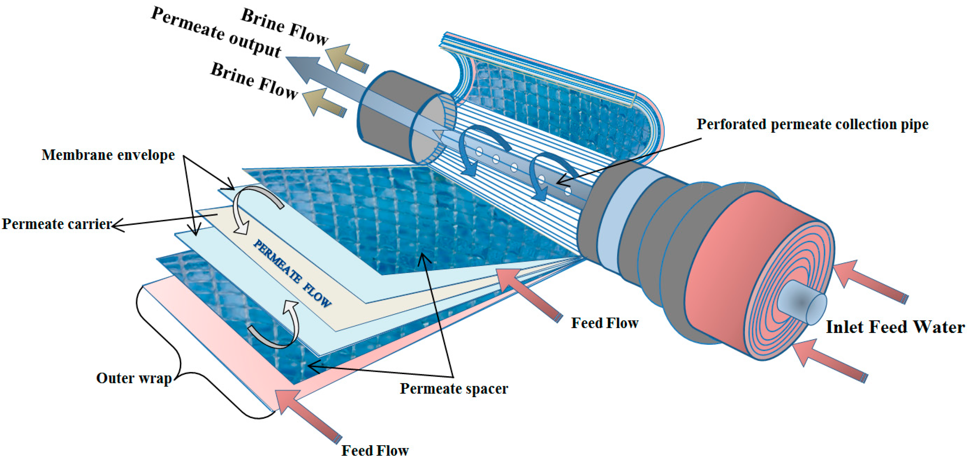Processes 08 00573 g003 Processes 08 00573 g003