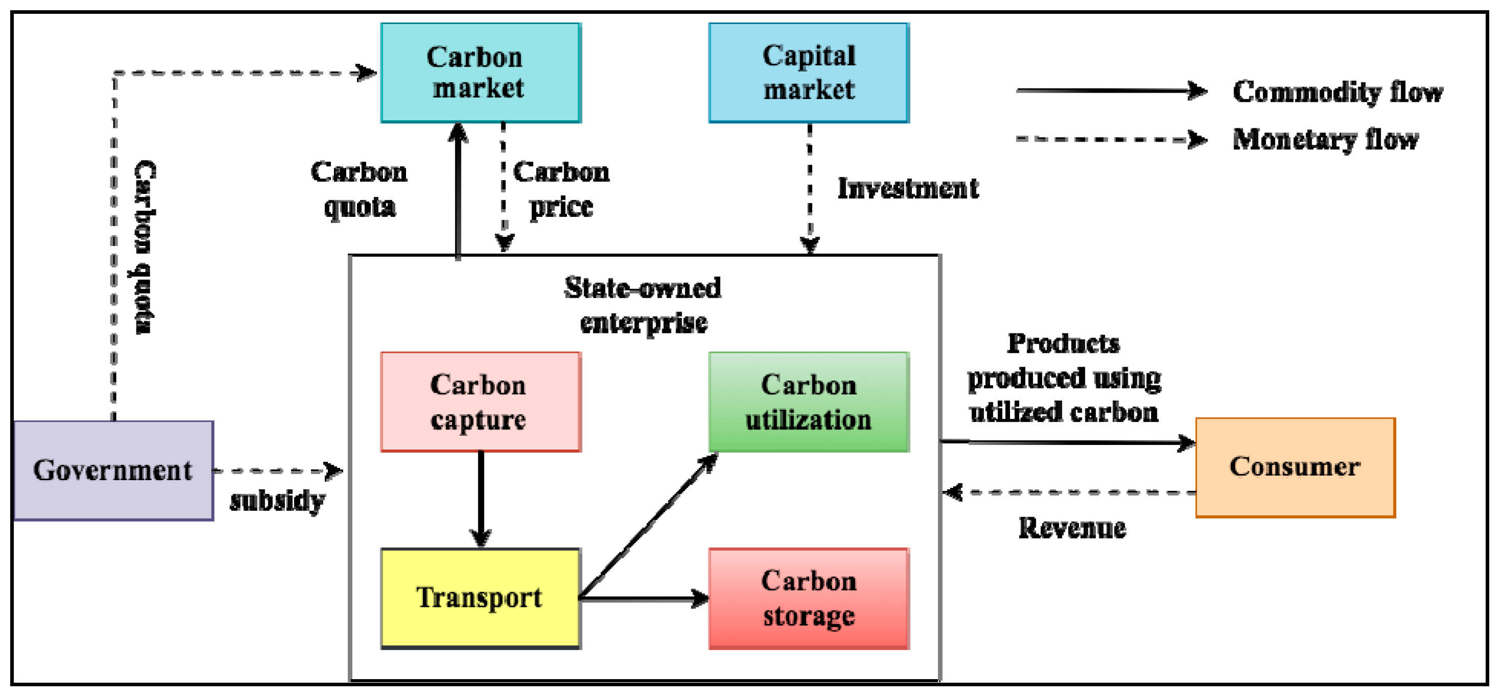 Processes 08 00576 g004